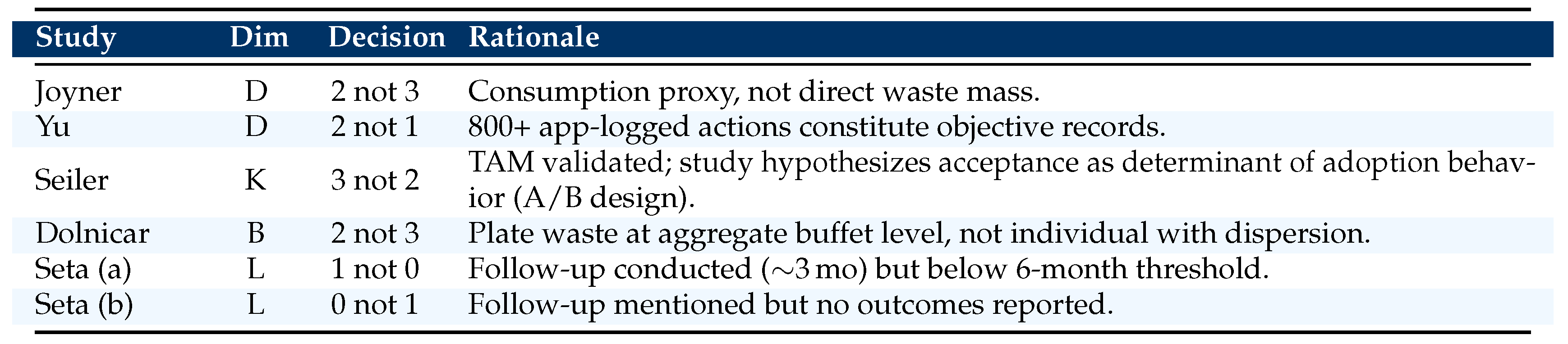Preprints 215100 i009