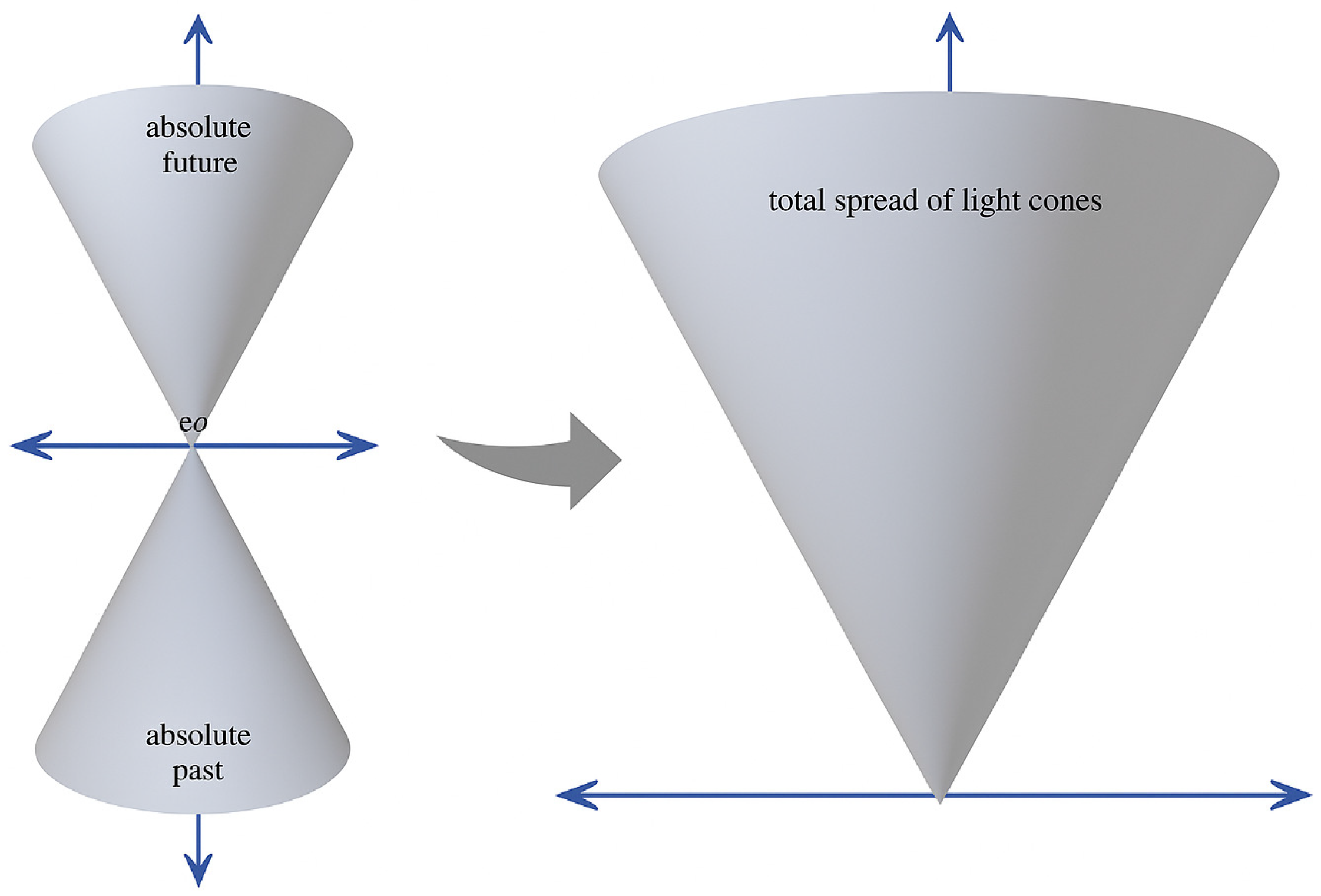 Preprints 169296 g001