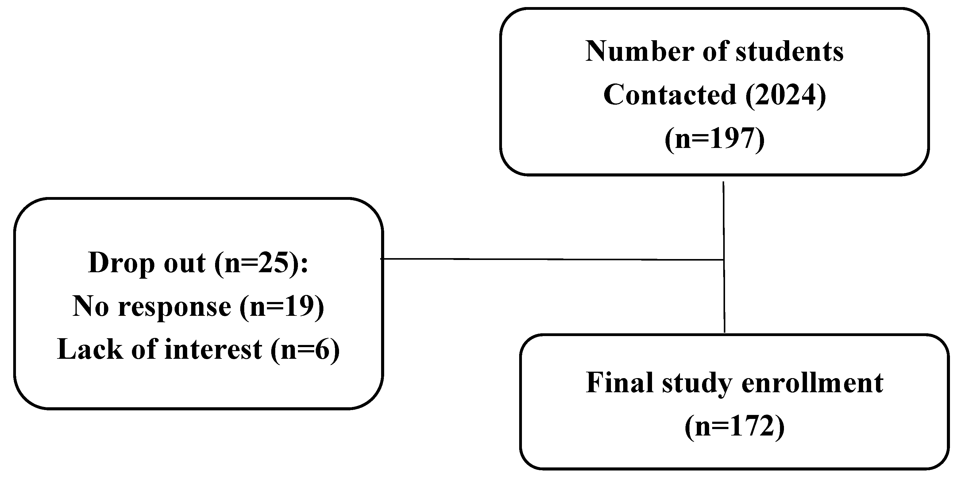 Preprints 186622 g001