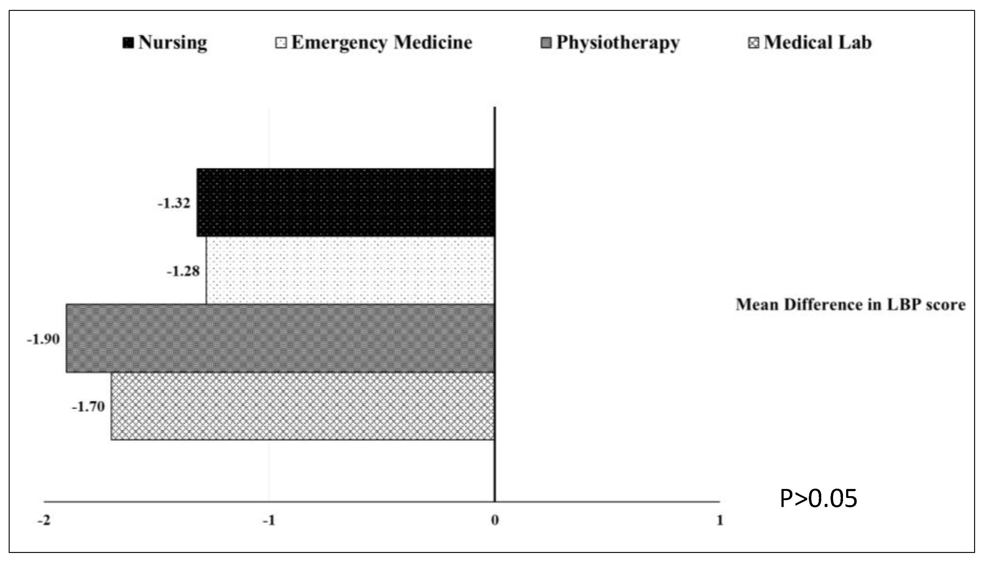 Preprints 186622 g002