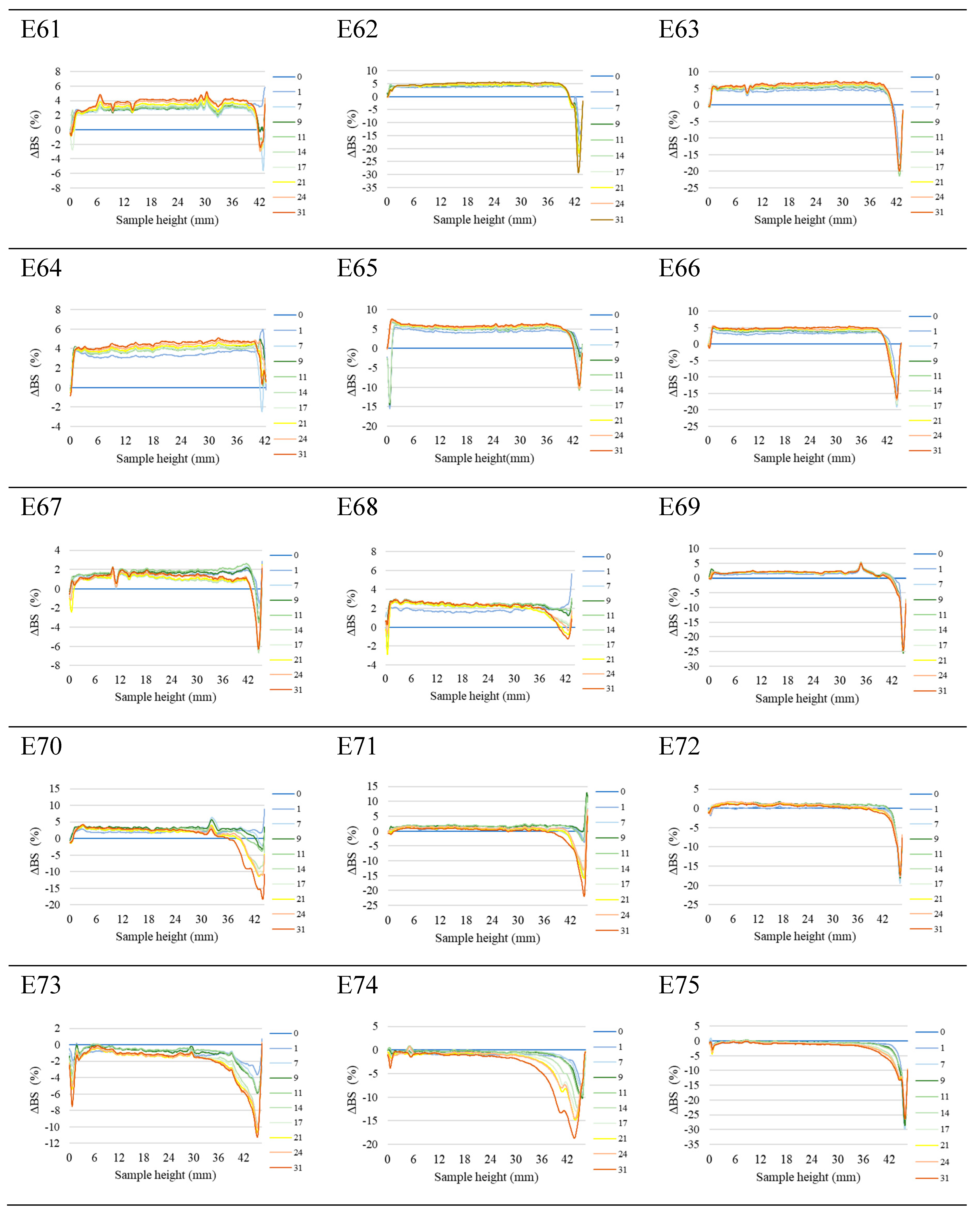 Preprints 143884 g001