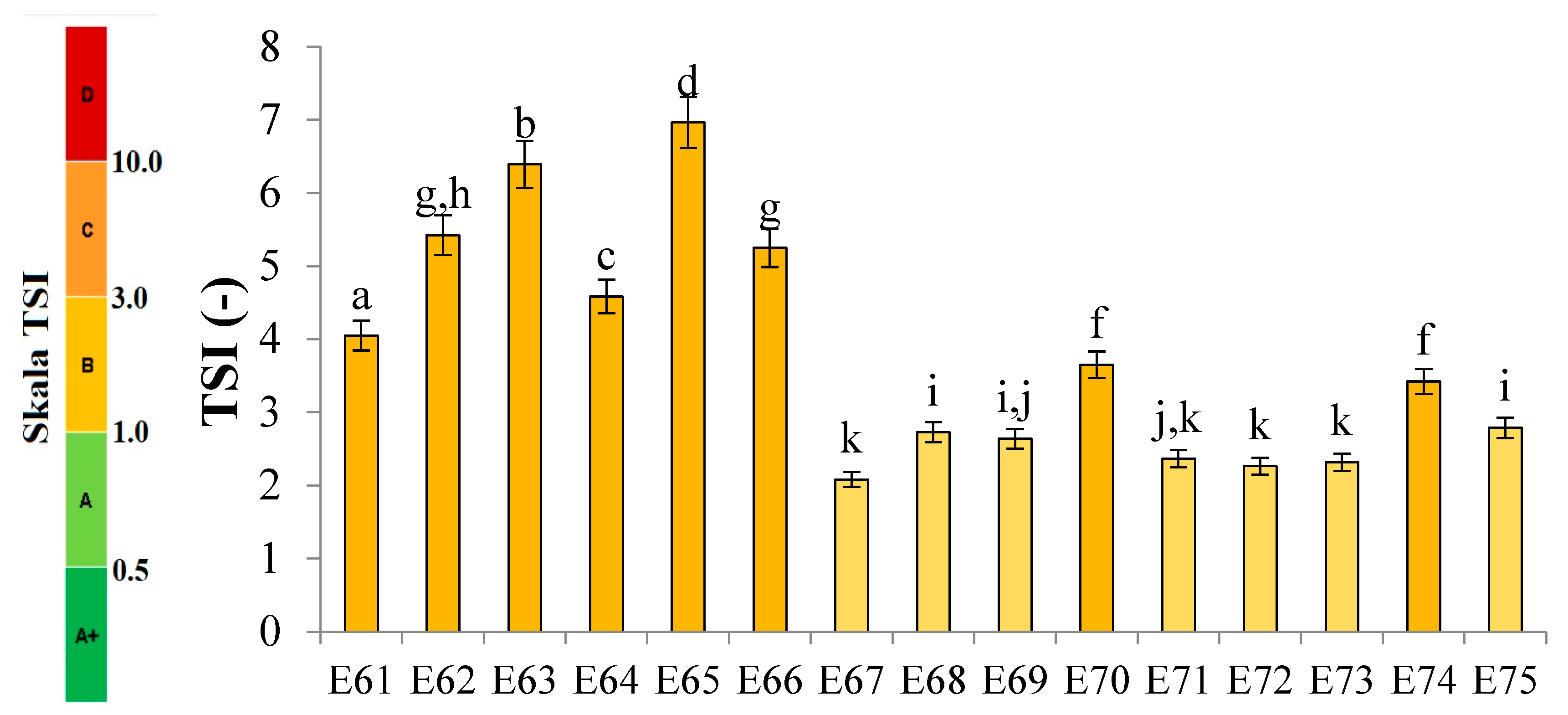 Preprints 143884 g002