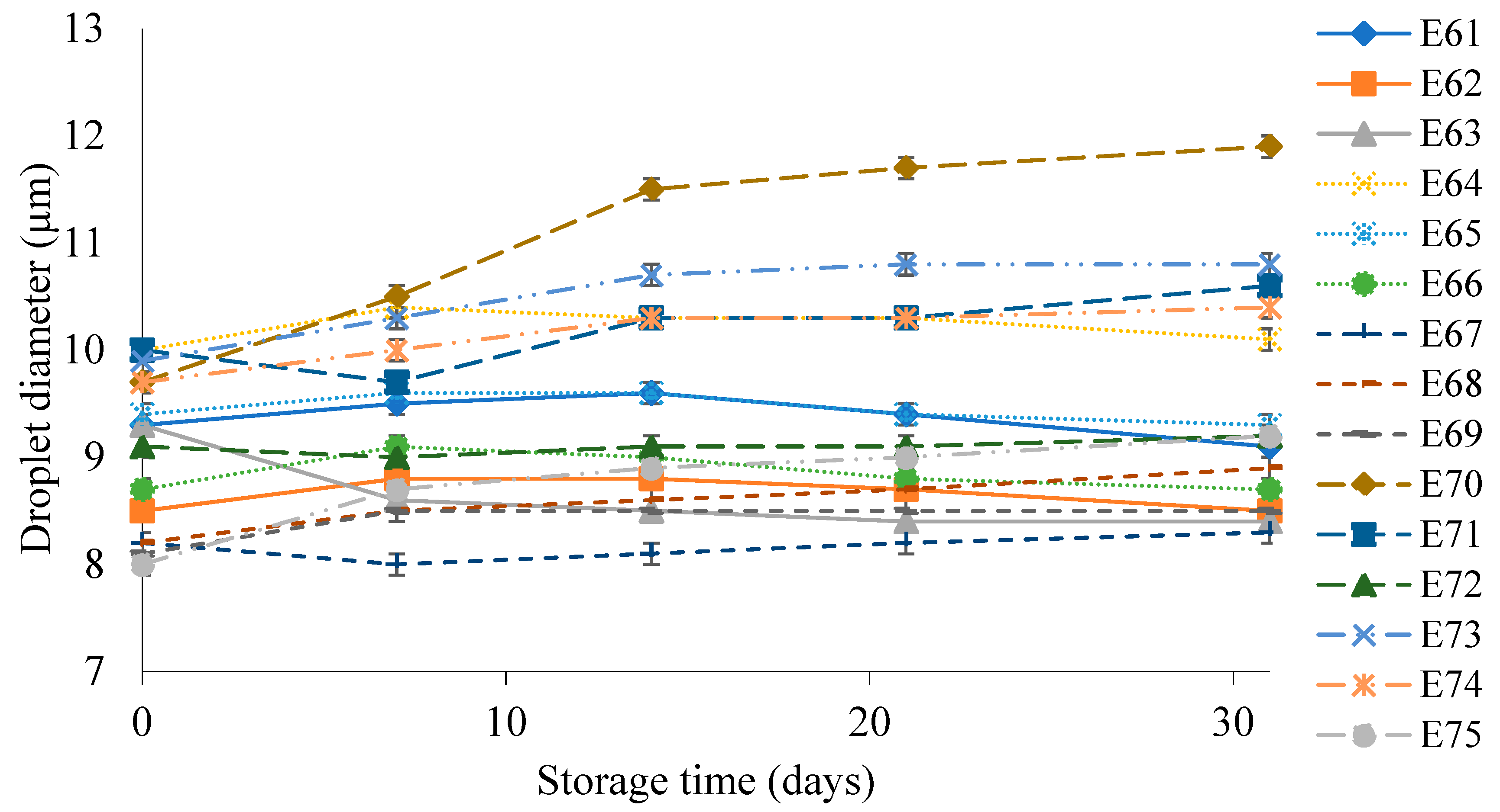 Preprints 143884 g005