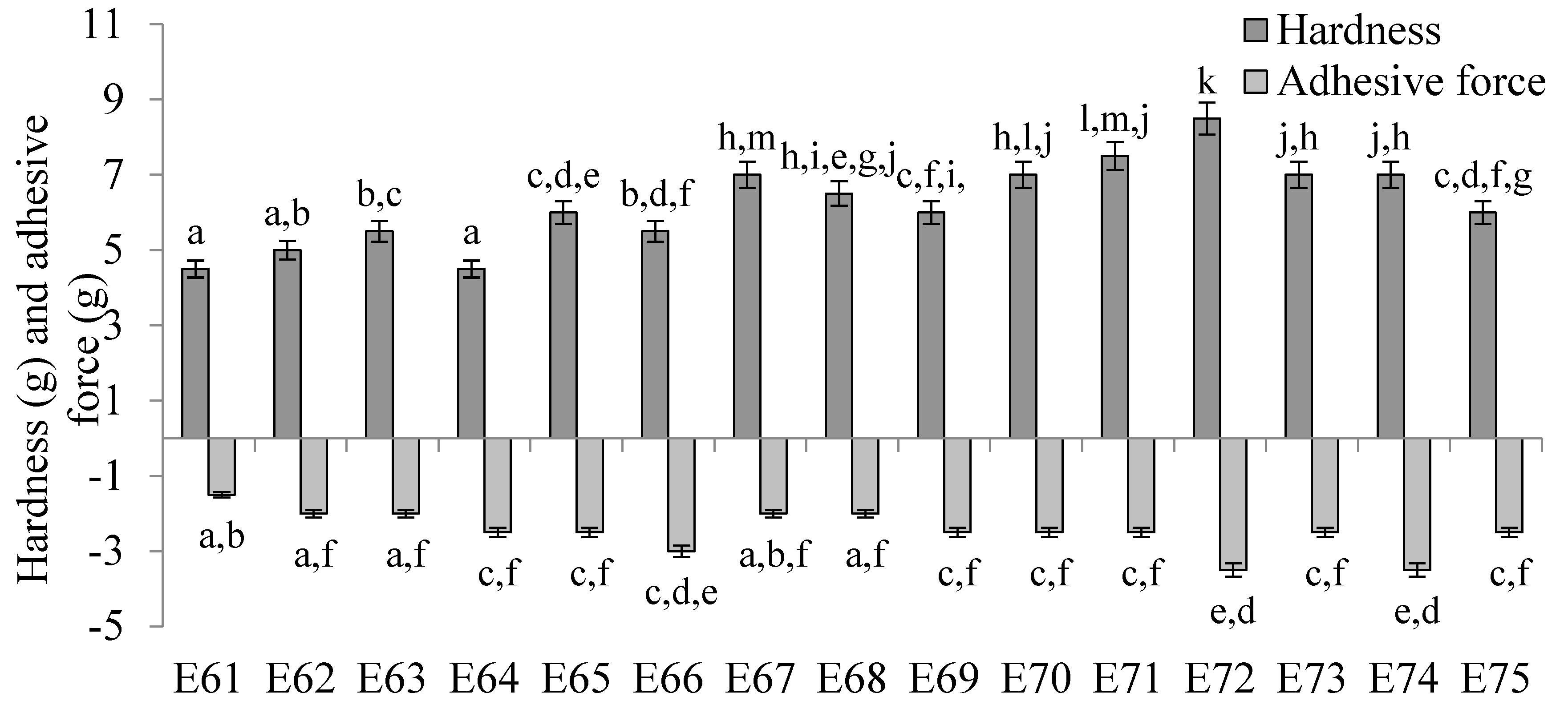 Preprints 143884 g006