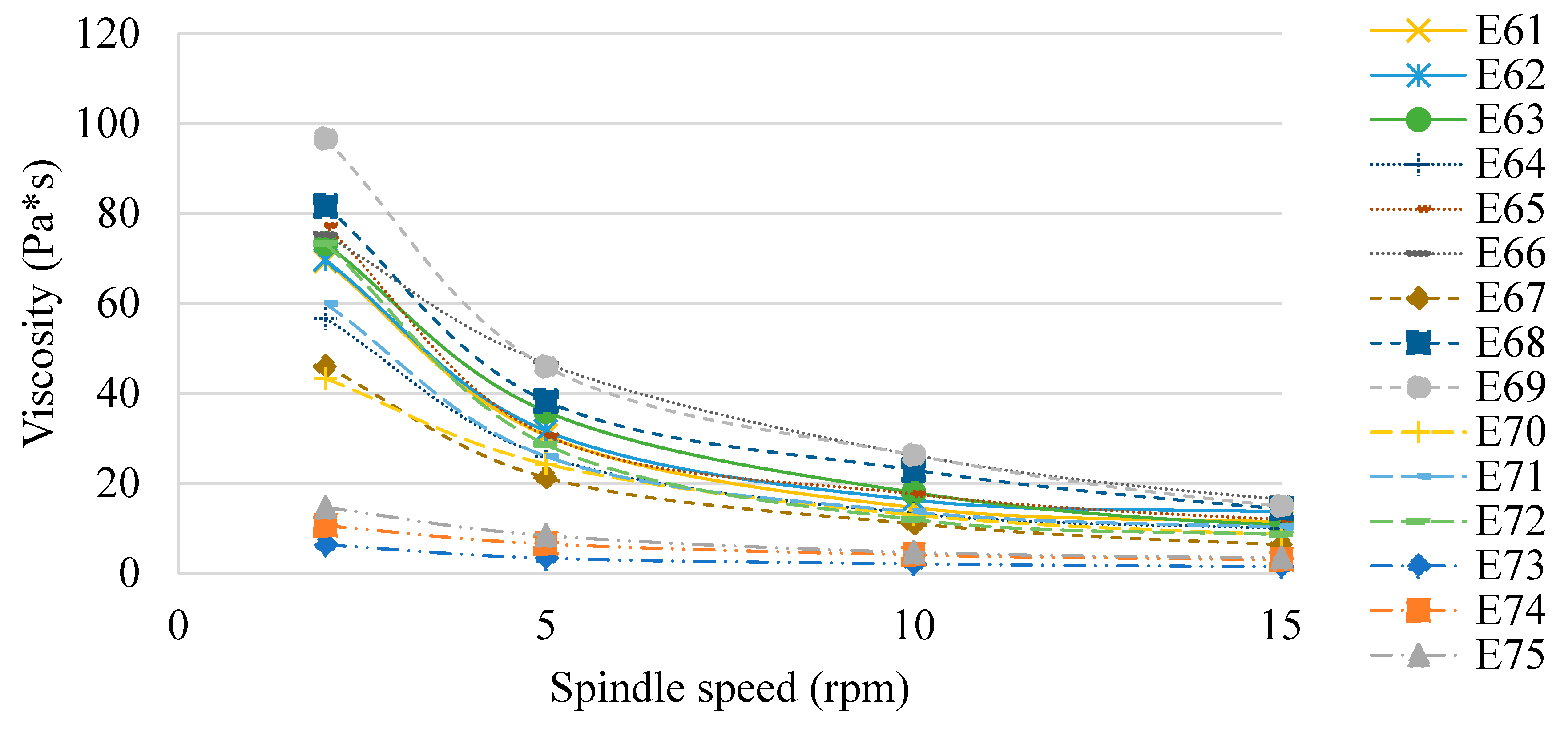 Preprints 143884 g007