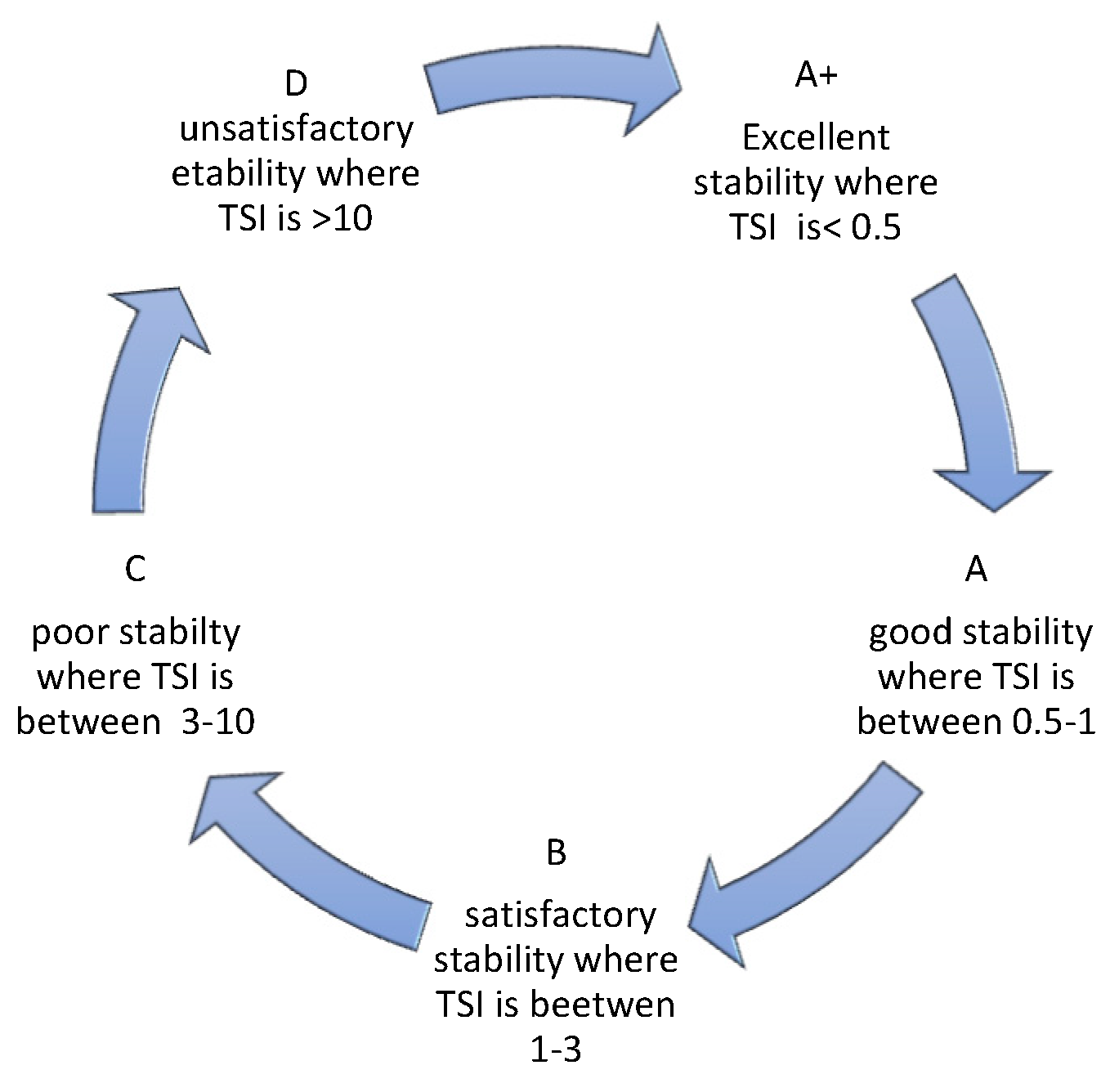 Preprints 143884 g008