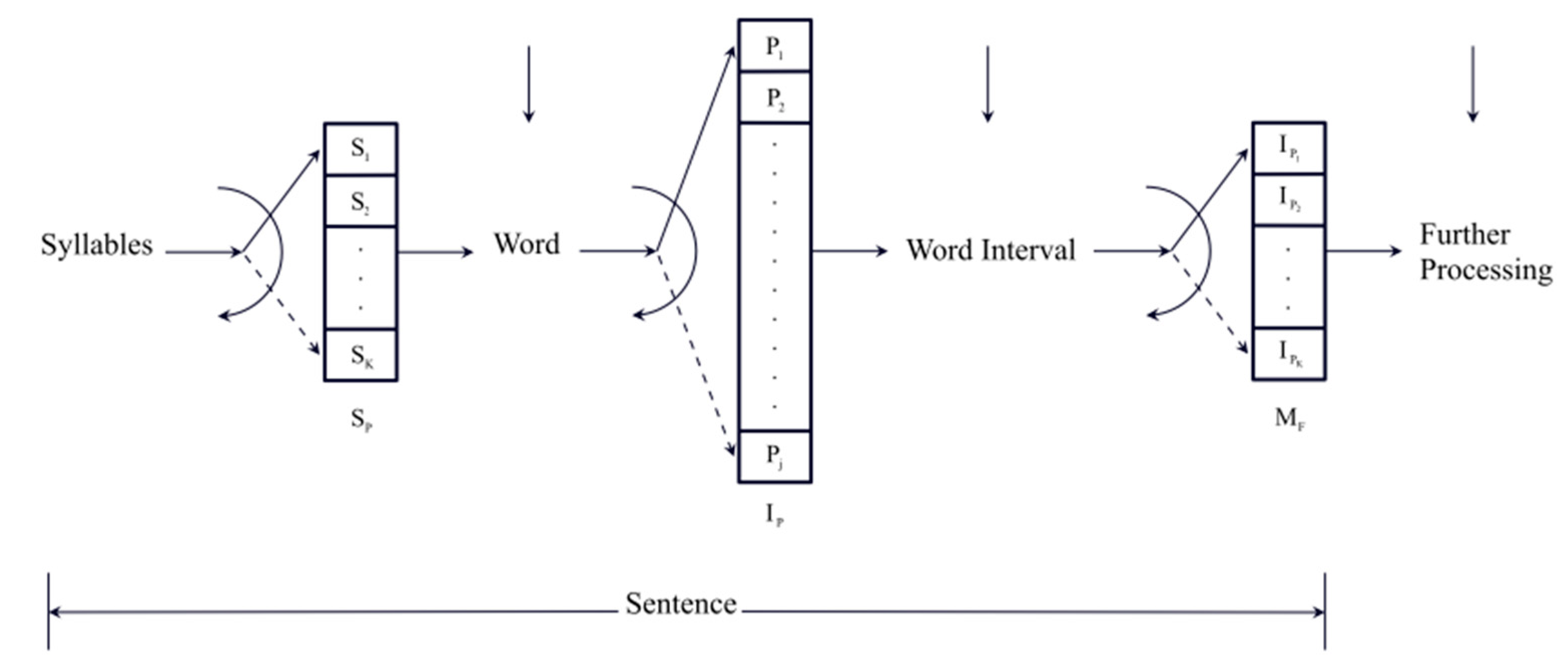 Preprints 164945 g001
