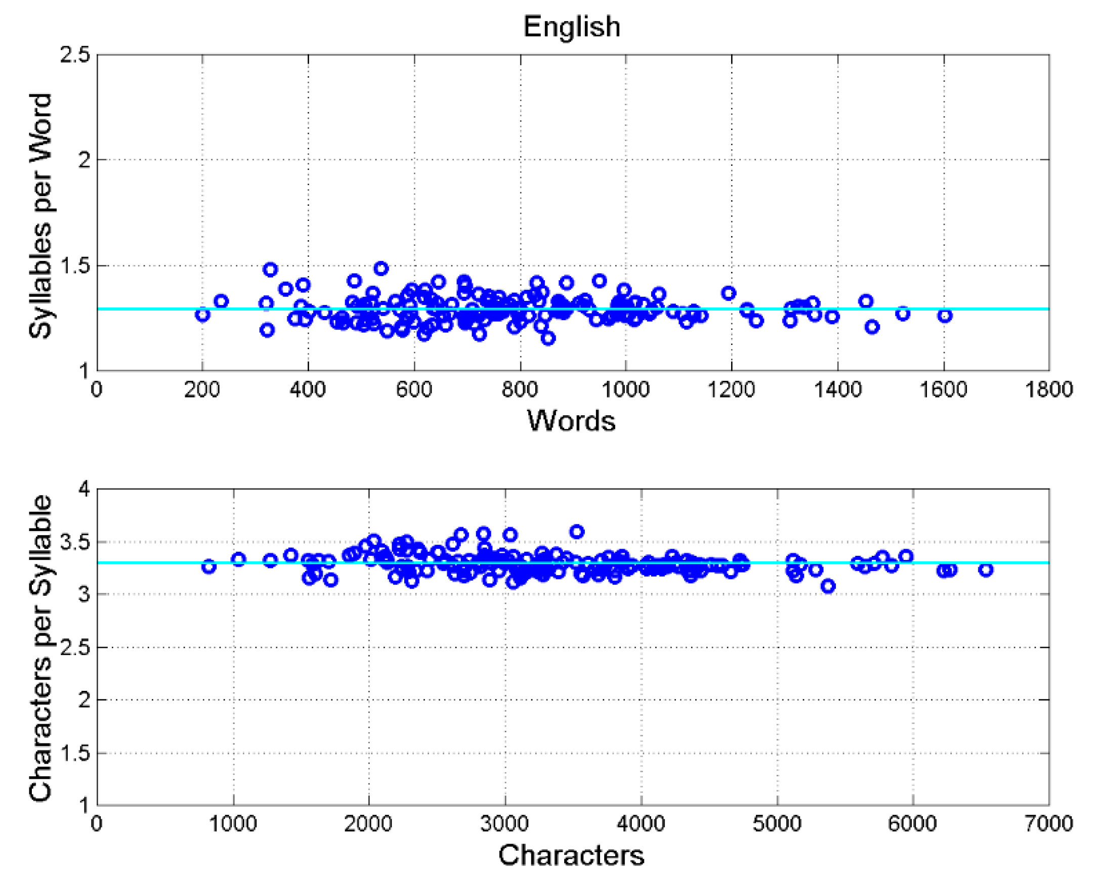 Preprints 164945 g003
