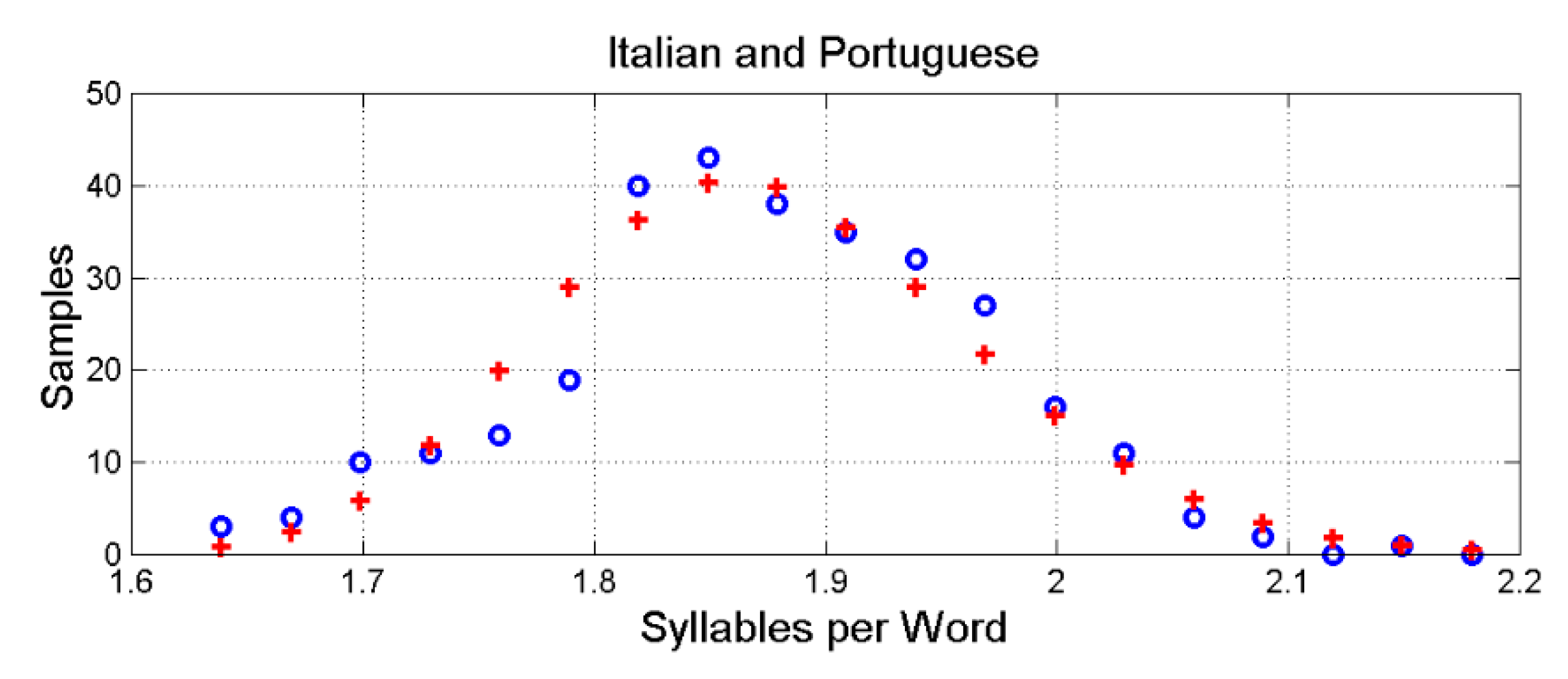 Preprints 164945 g005