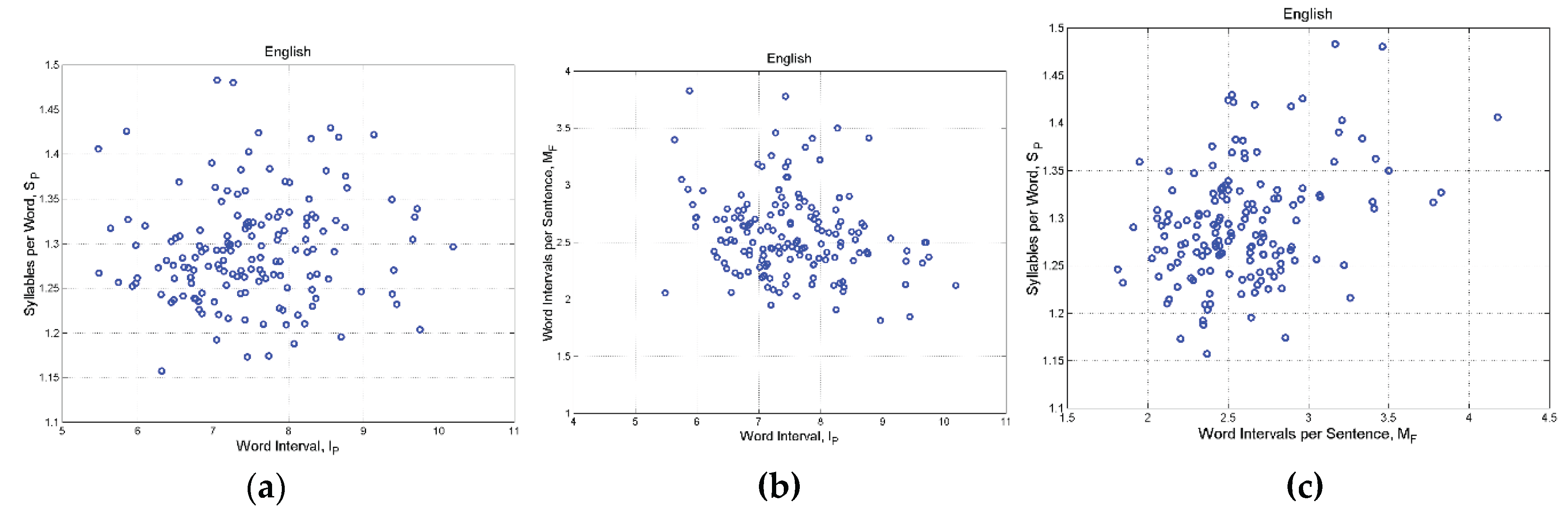 Preprints 164945 g006