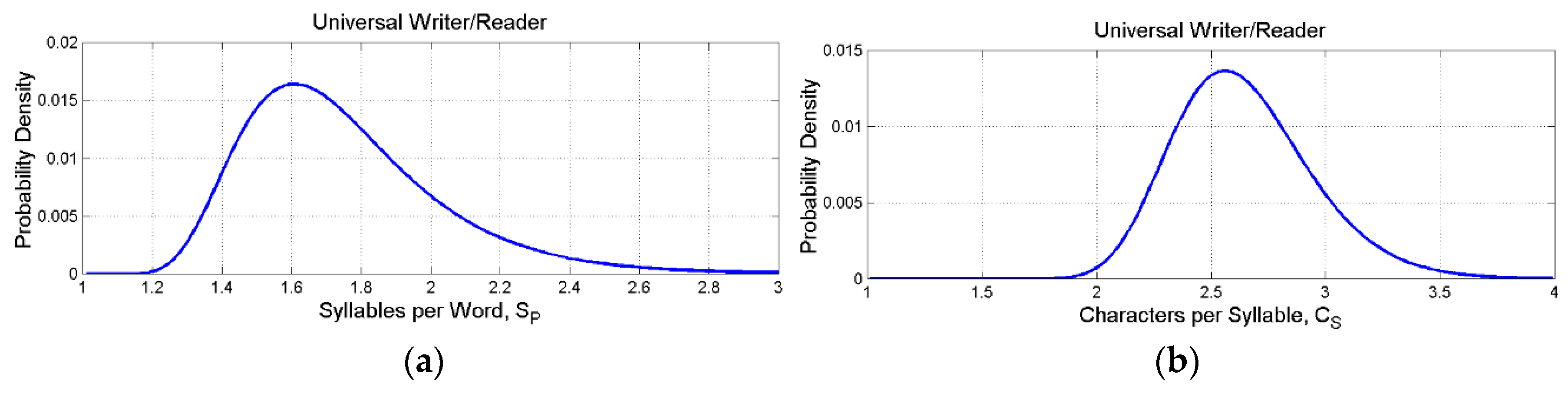 Preprints 164945 g008
