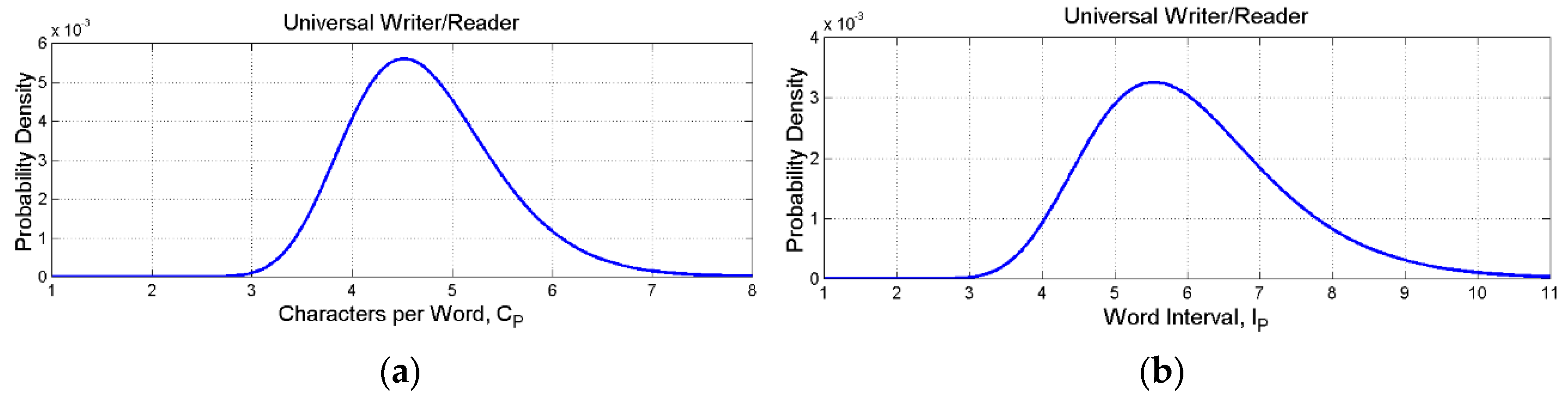 Preprints 164945 g009