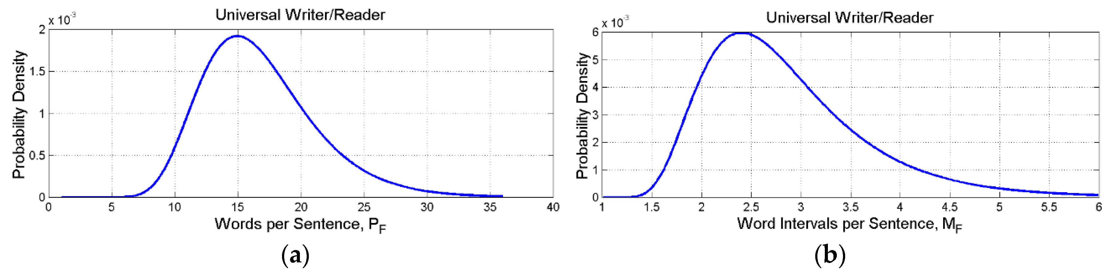 Preprints 164945 g010