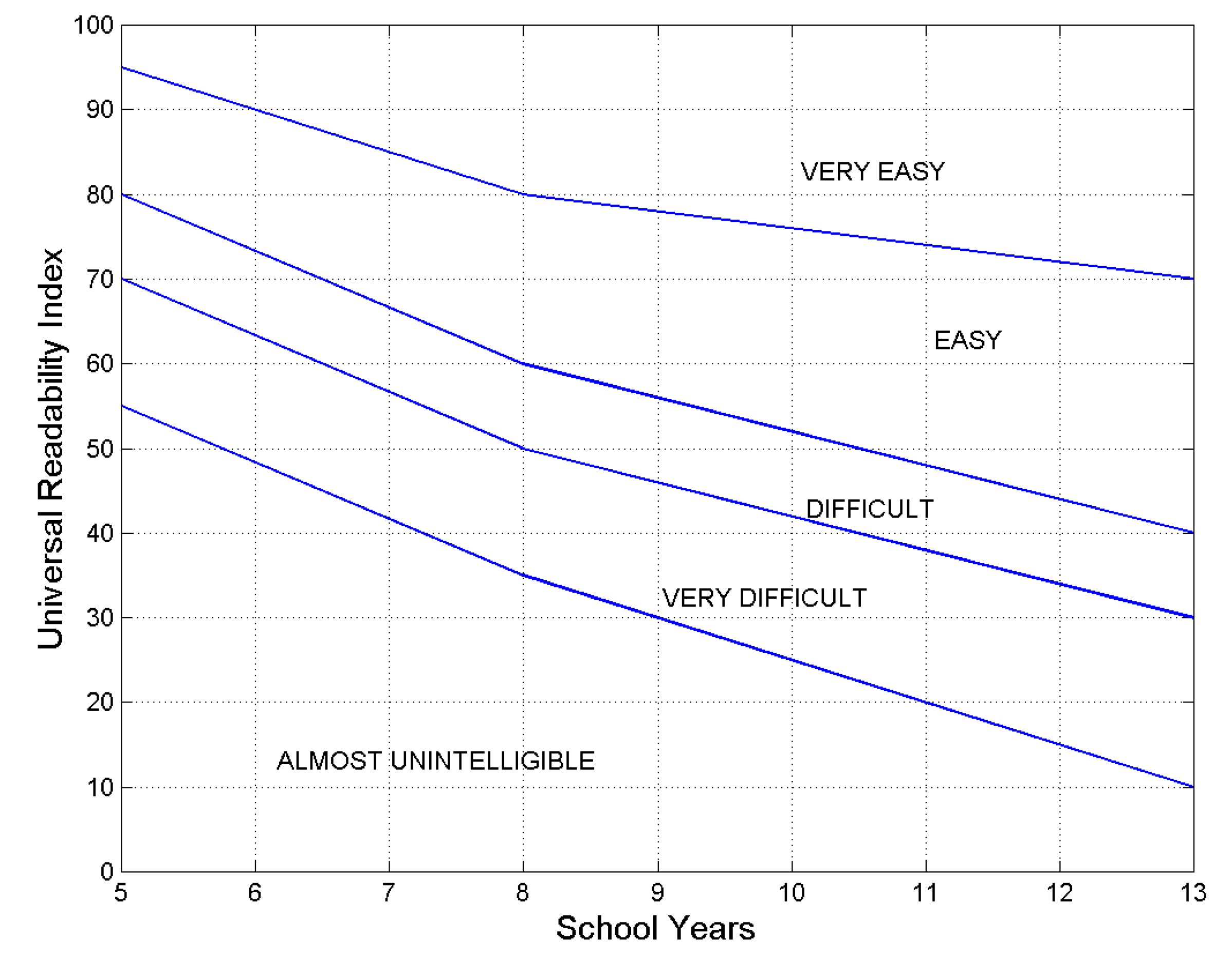 Preprints 164945 g012
