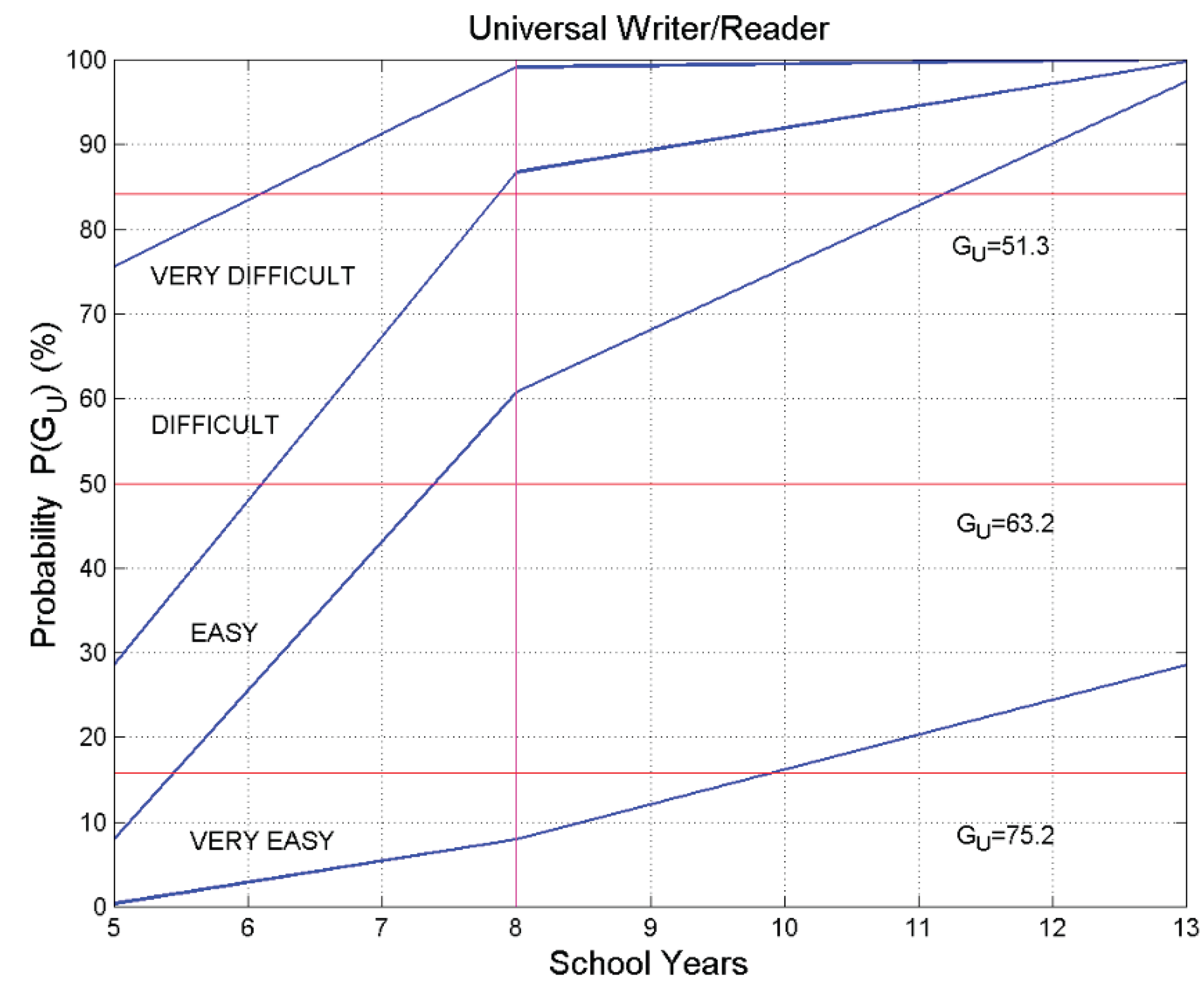 Preprints 164945 g013