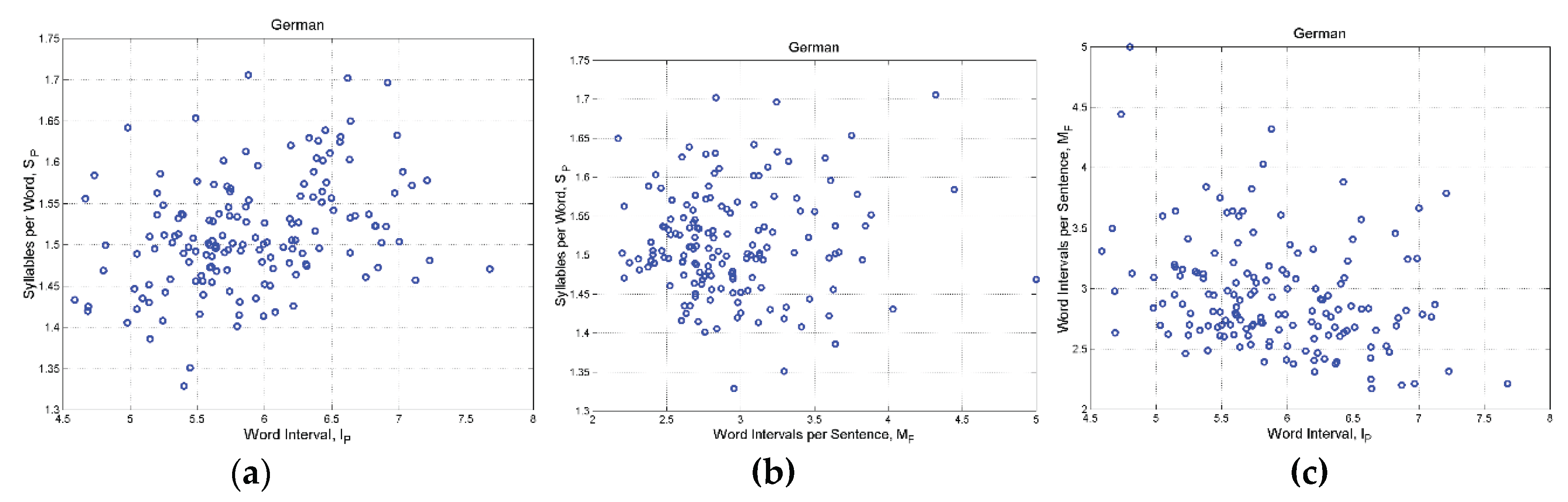 Preprints 164945 g0a10