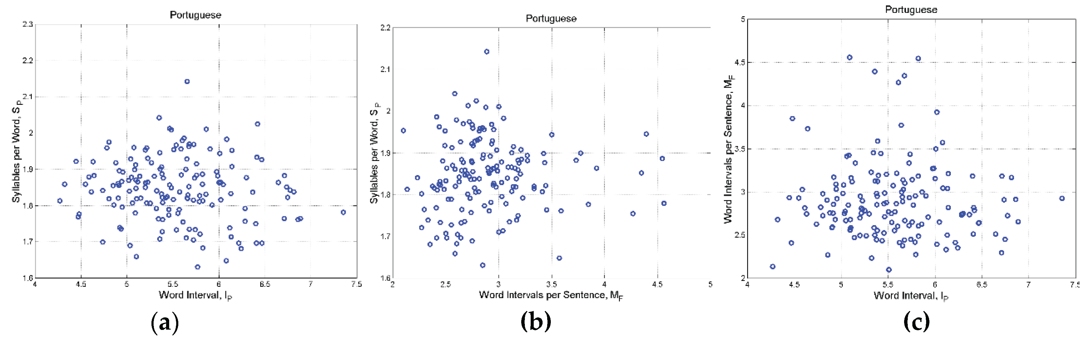 Preprints 164945 g0a12