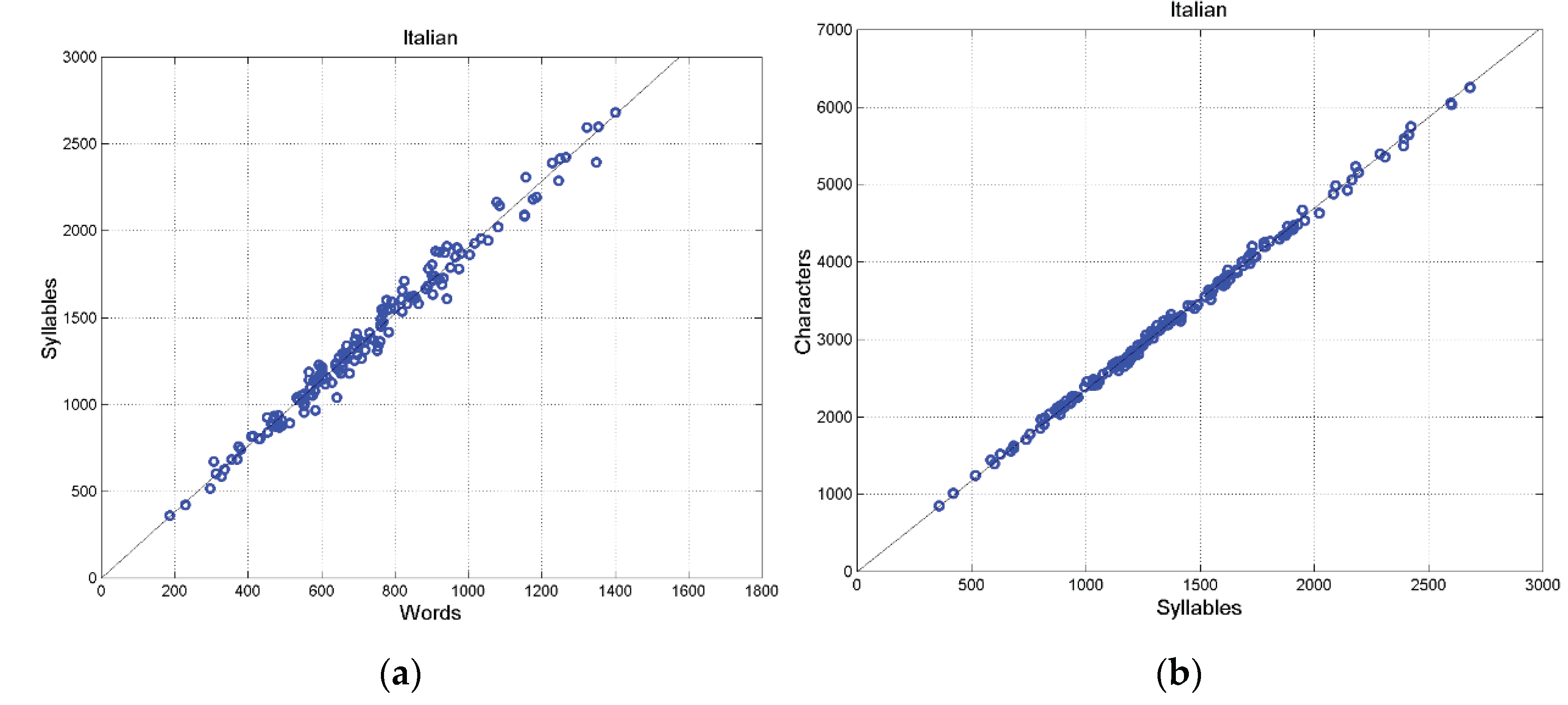 Preprints 164945 g0a3
