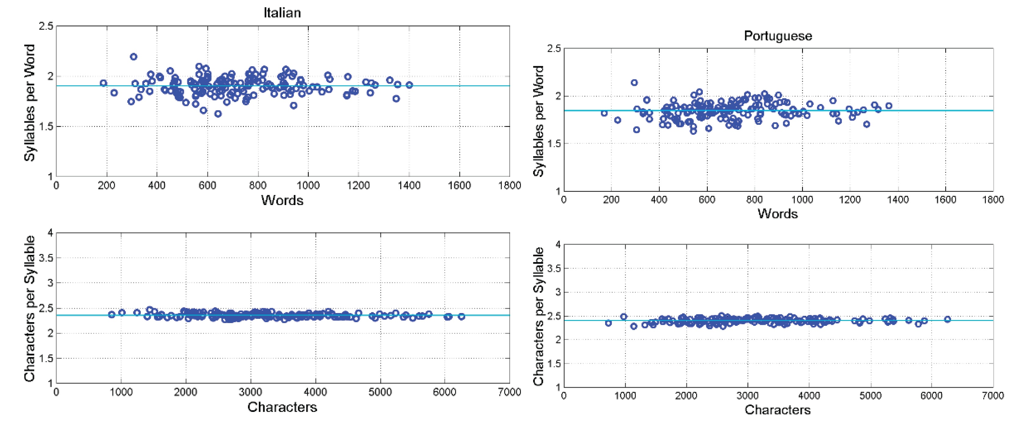 Preprints 164945 g0a7