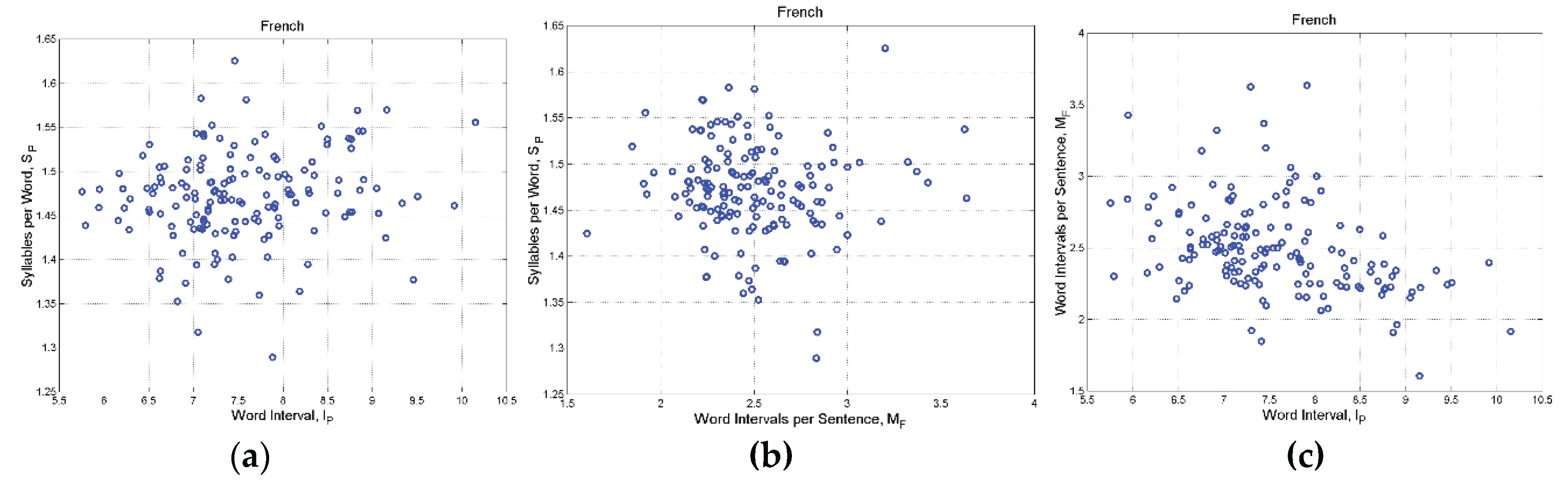 Preprints 164945 g0a9