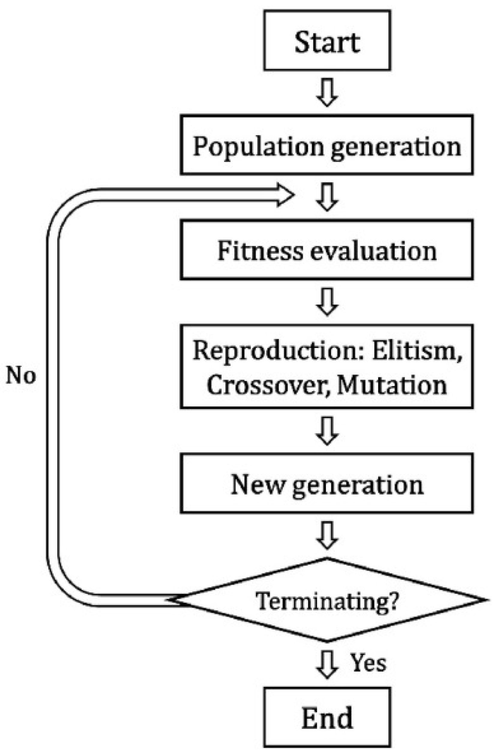 Preprints 195788 g001