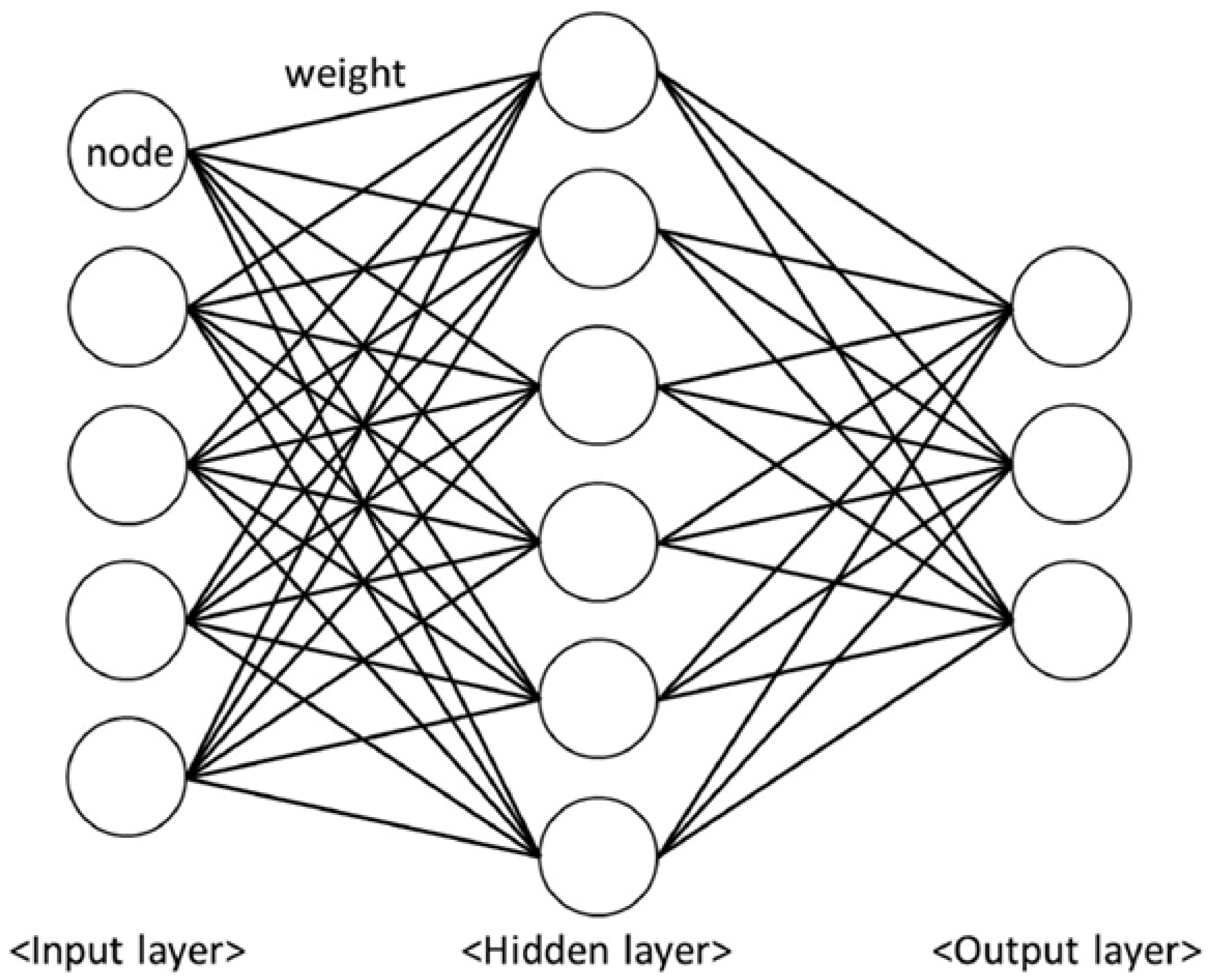 Preprints 195788 g002