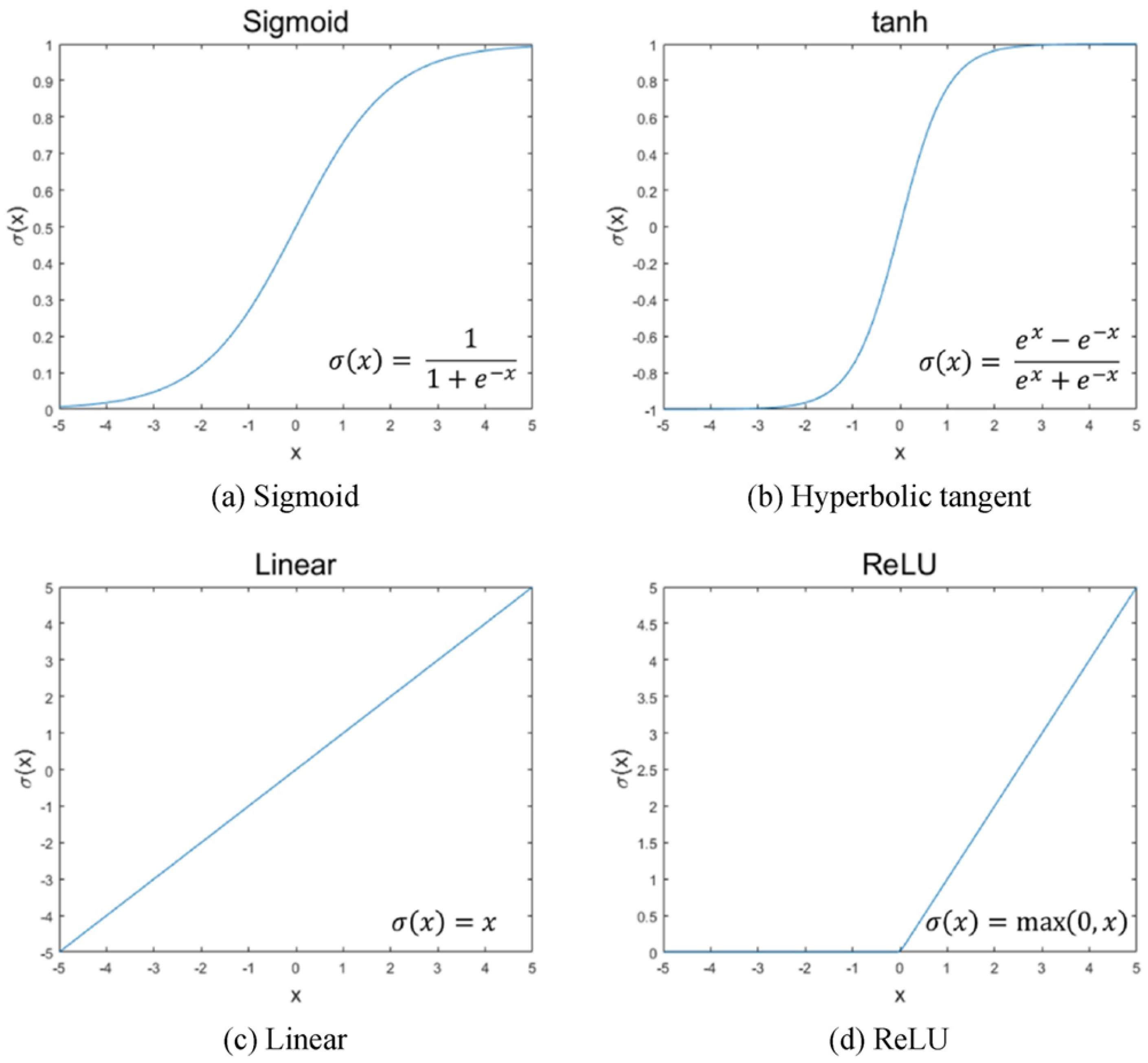Preprints 195788 g003