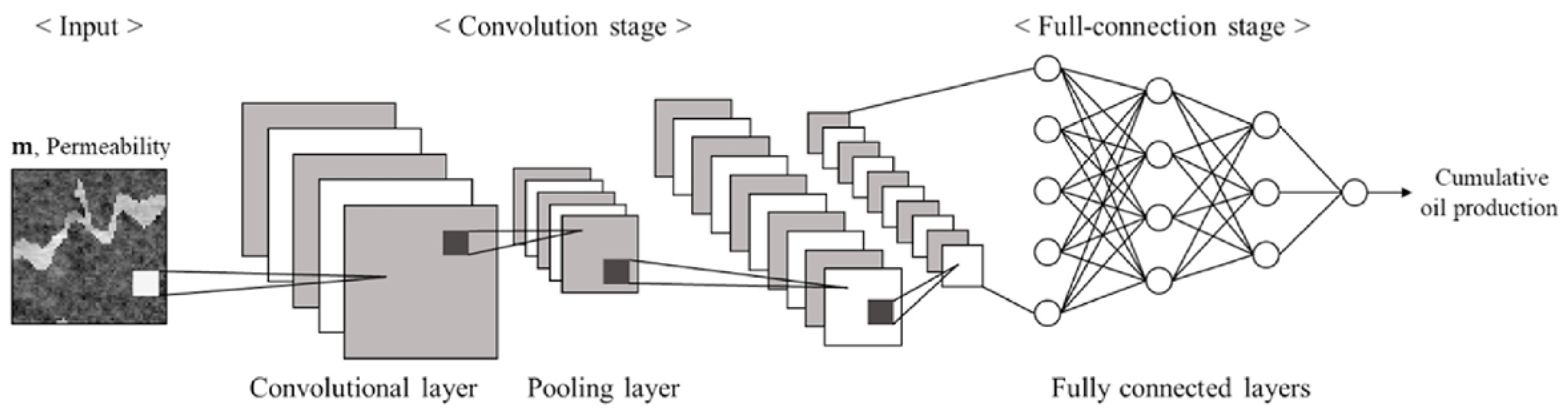 Preprints 195788 g004