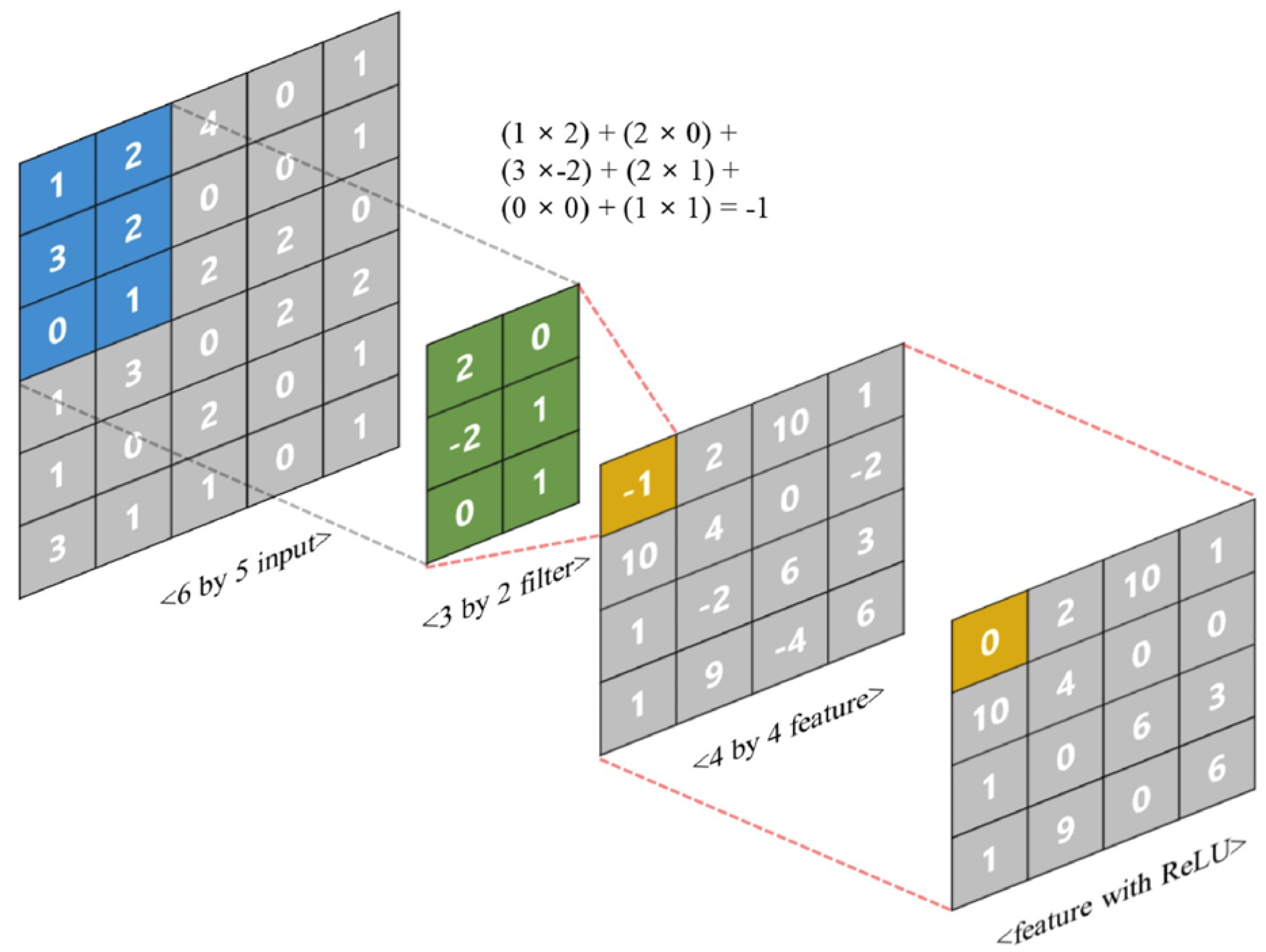 Preprints 195788 g005