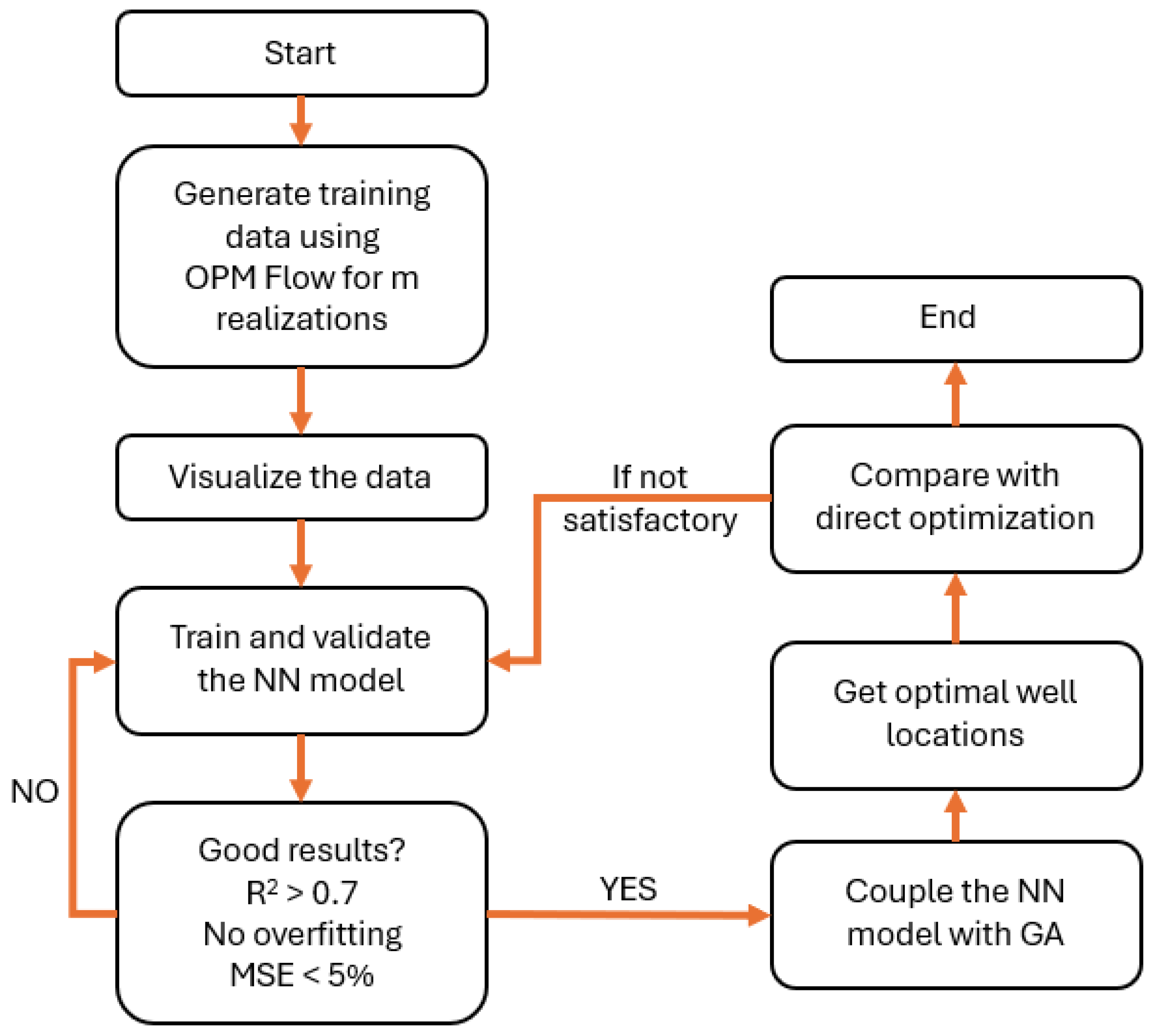 Preprints 195788 g007