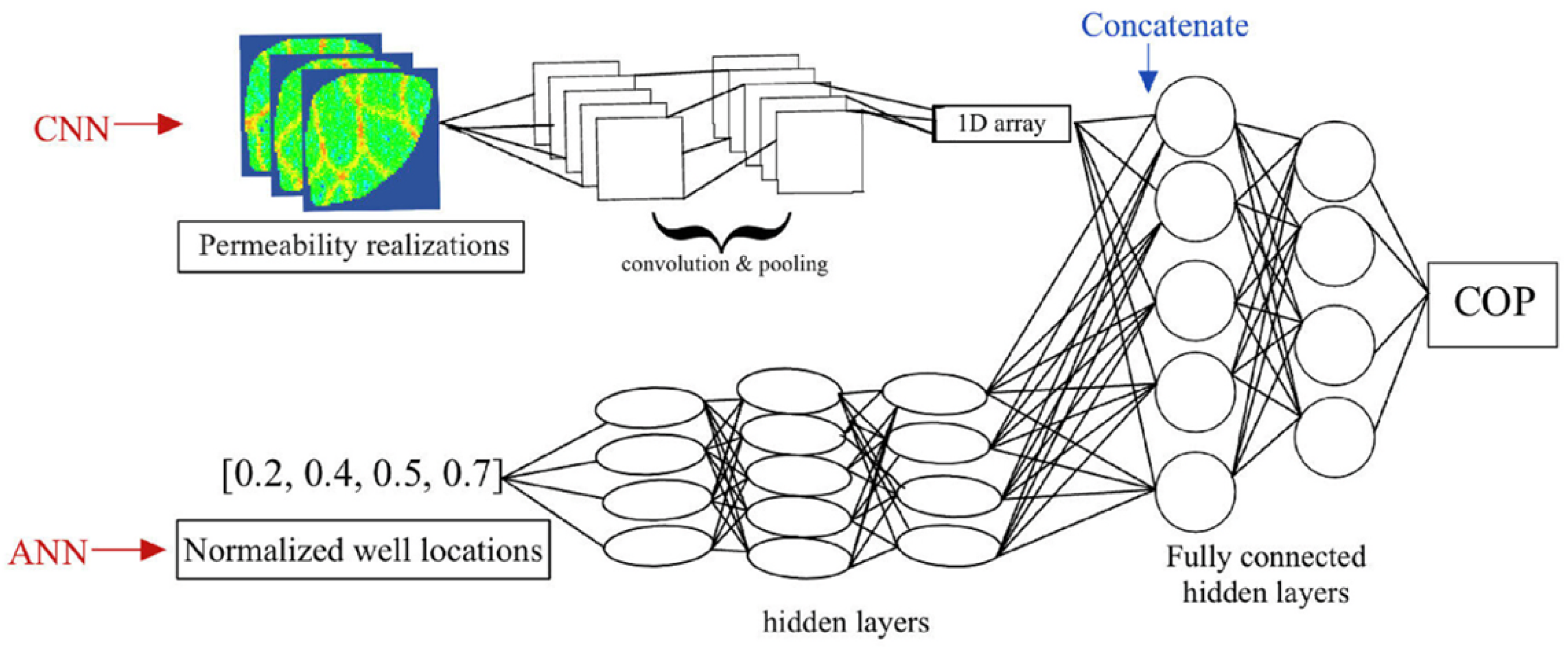 Preprints 195788 g011
