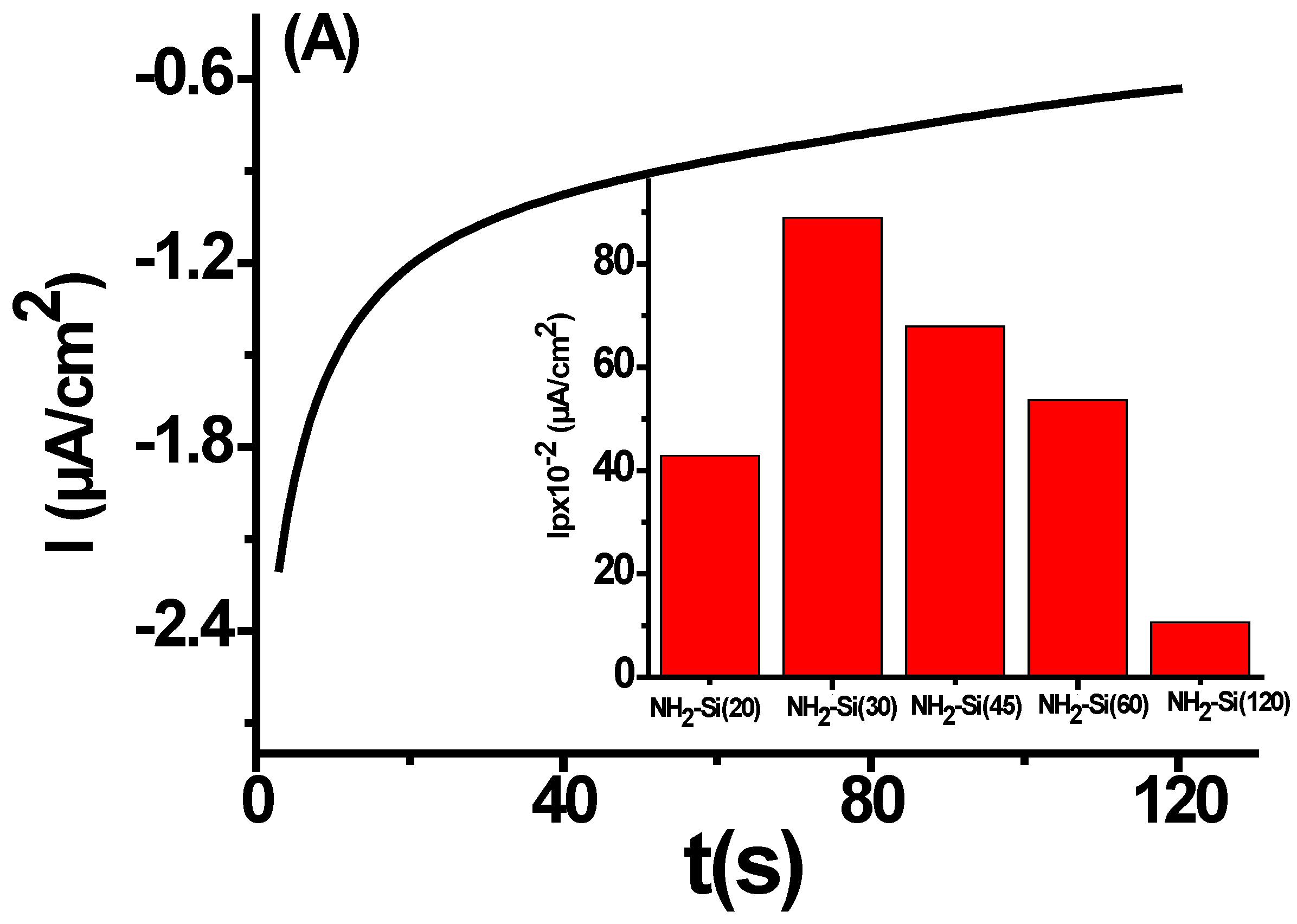 Preprints 146874 g001a
