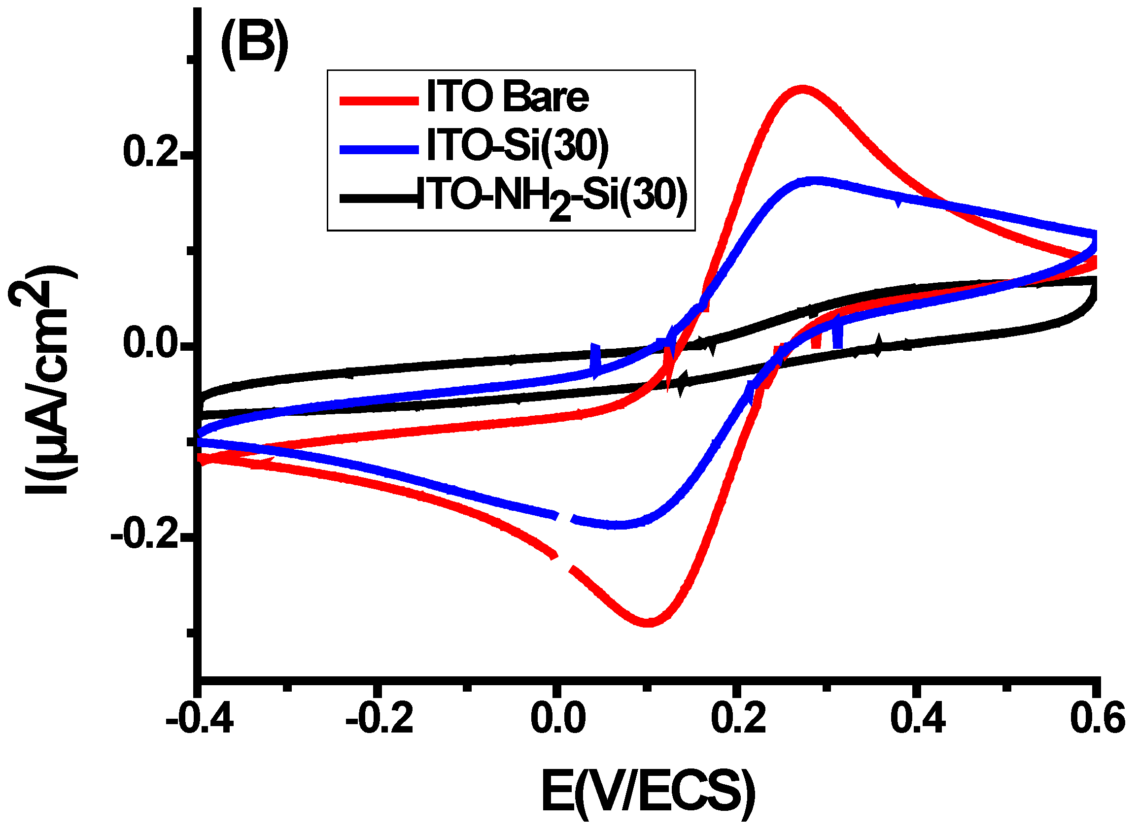 Preprints 146874 g001b