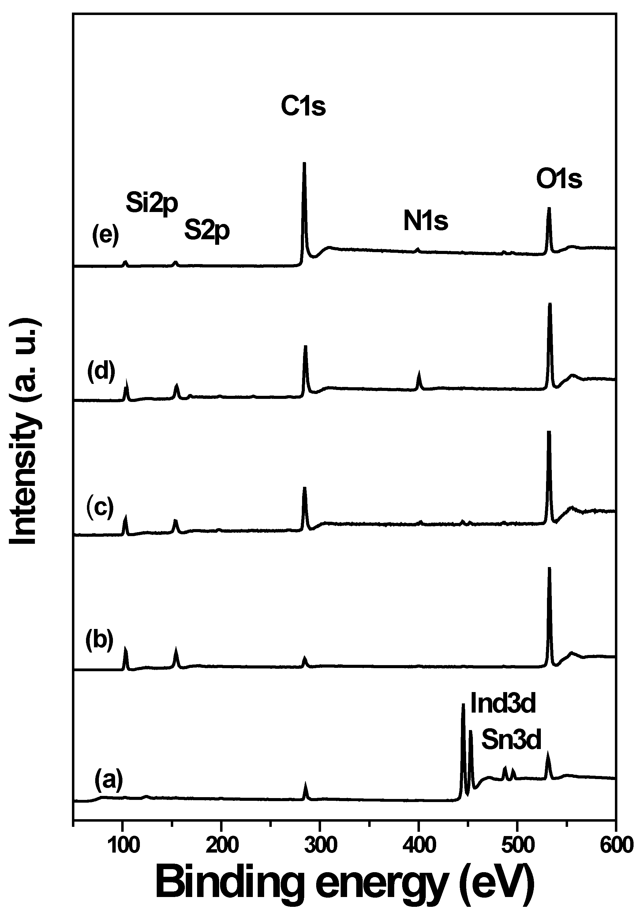 Preprints 146874 g004