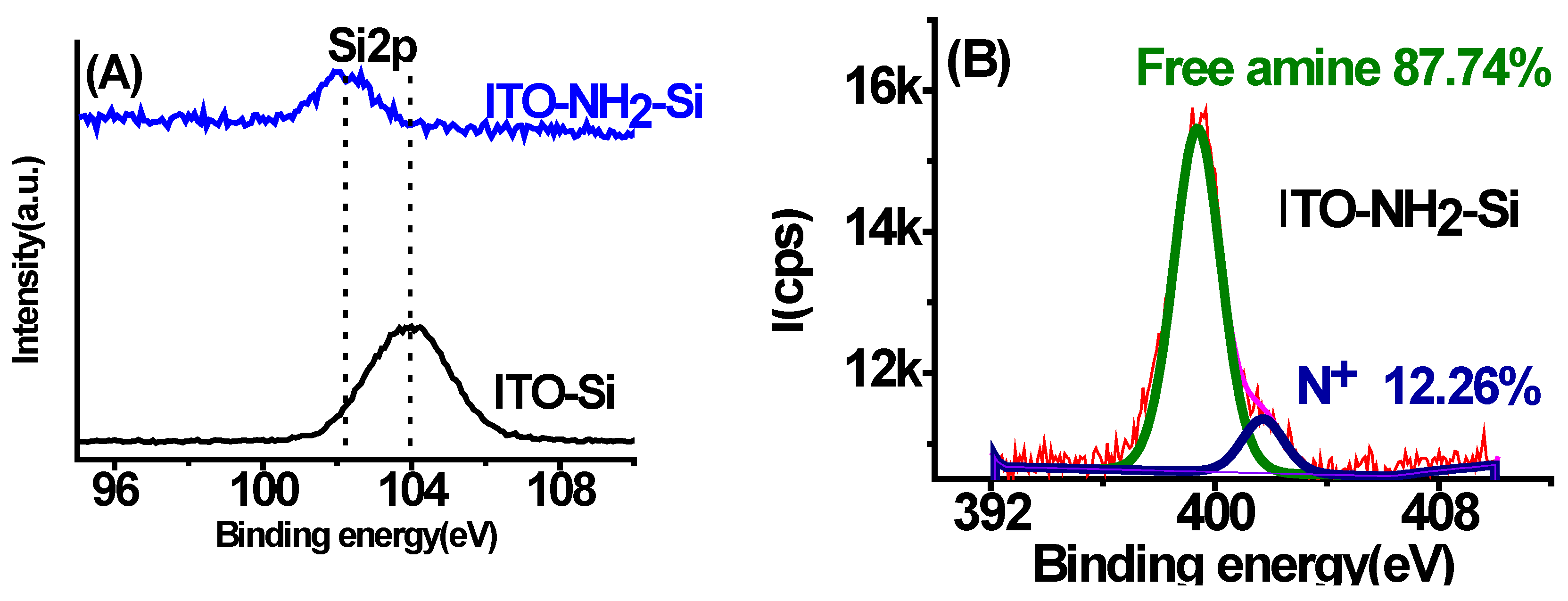 Preprints 146874 g005a