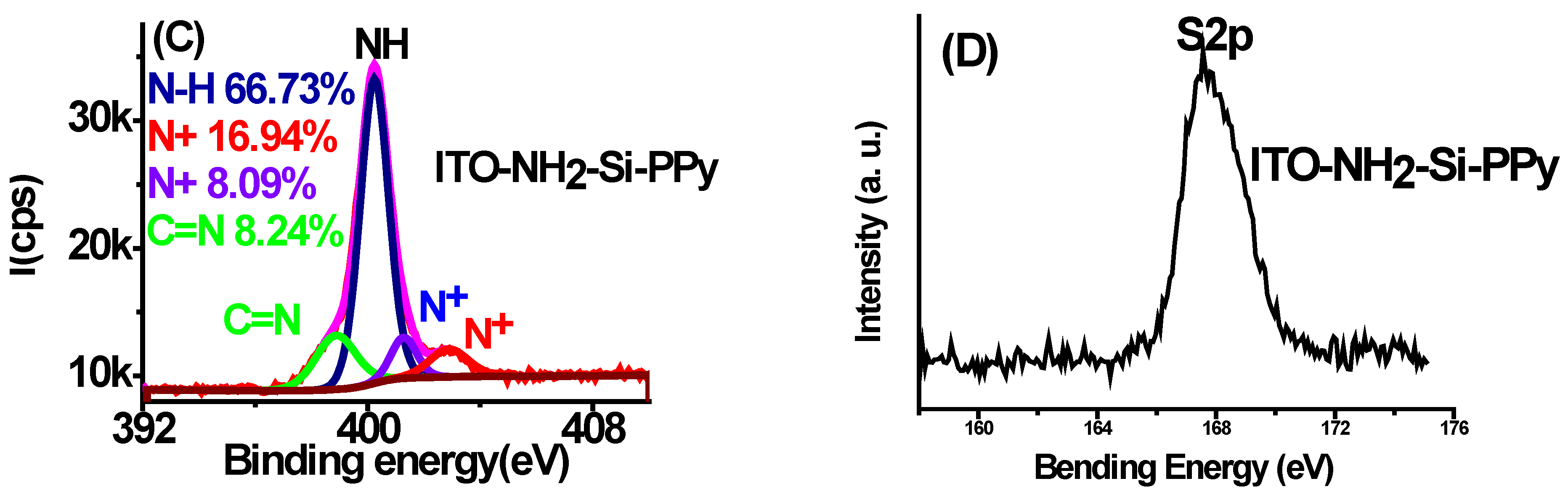 Preprints 146874 g005b