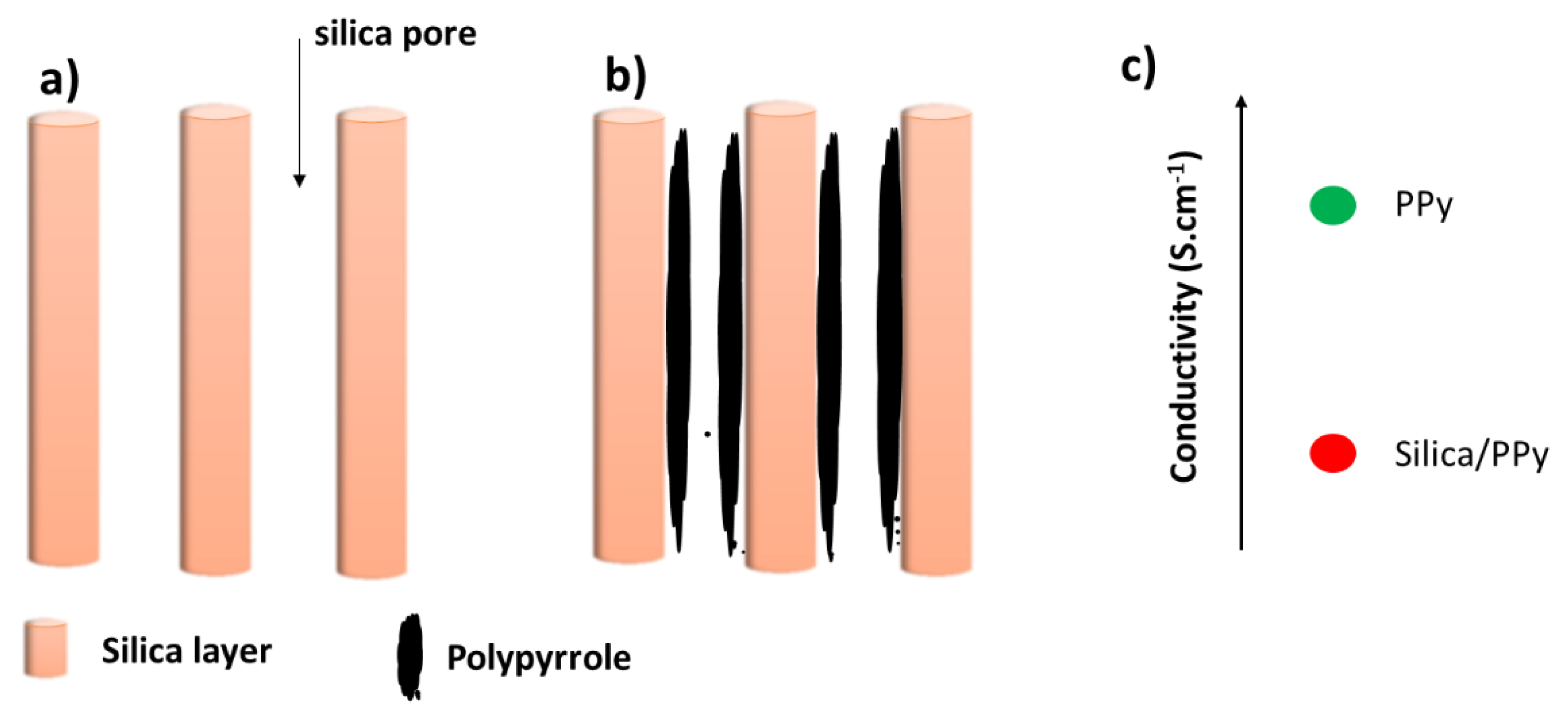 Preprints 146874 sch001