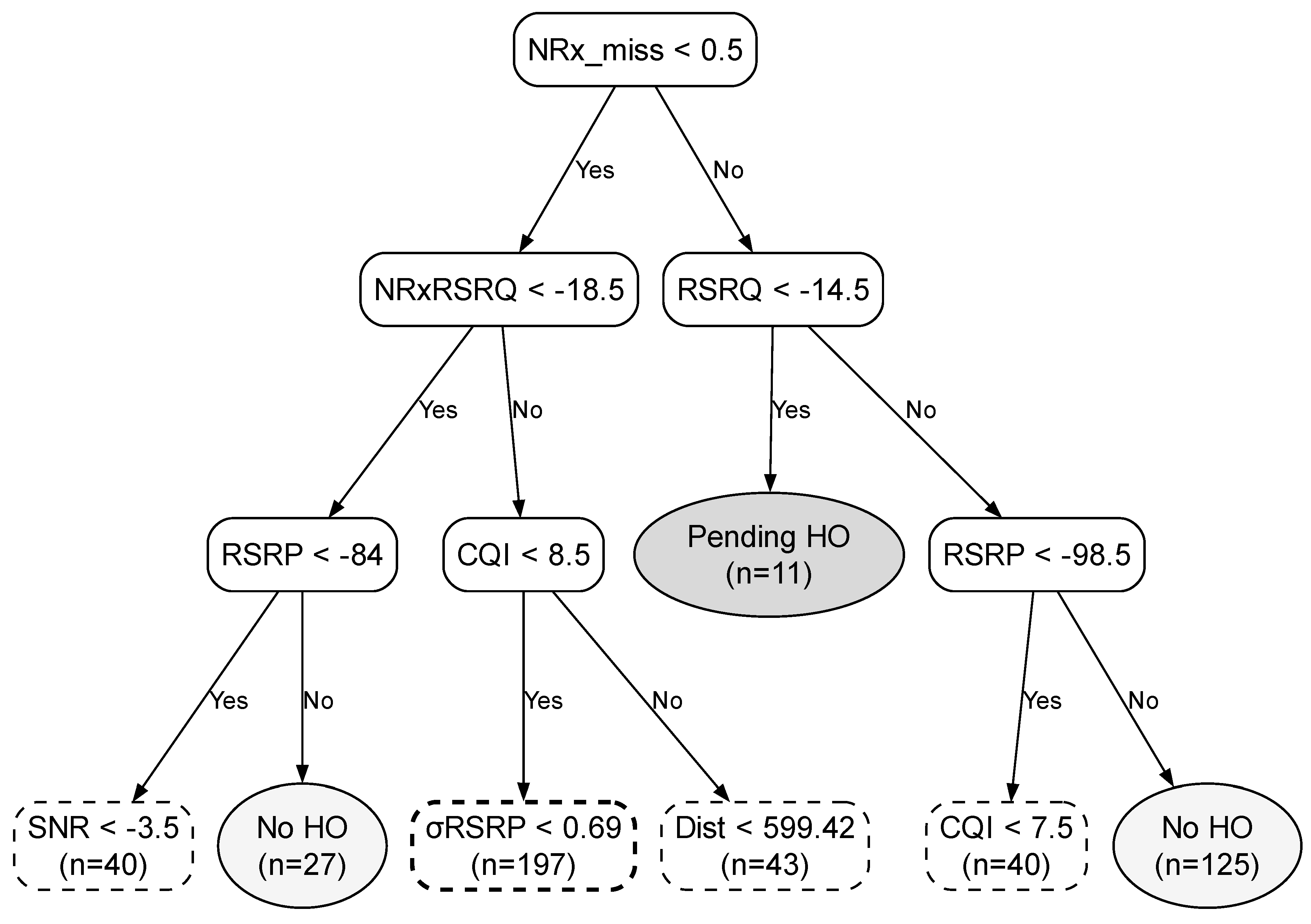 Preprints 212465 g001
