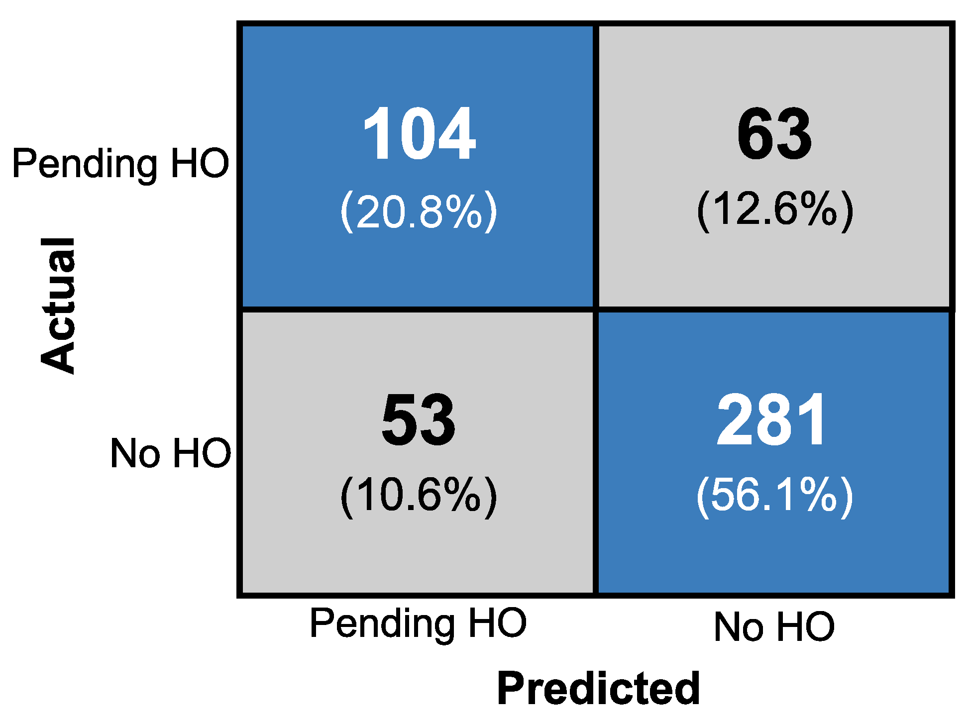 Preprints 212465 g002