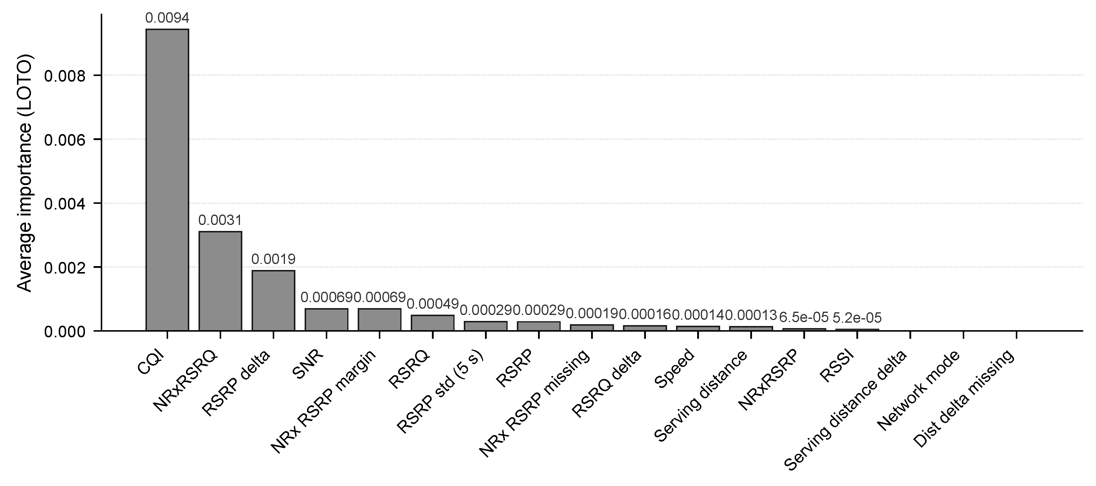 Preprints 212465 g003