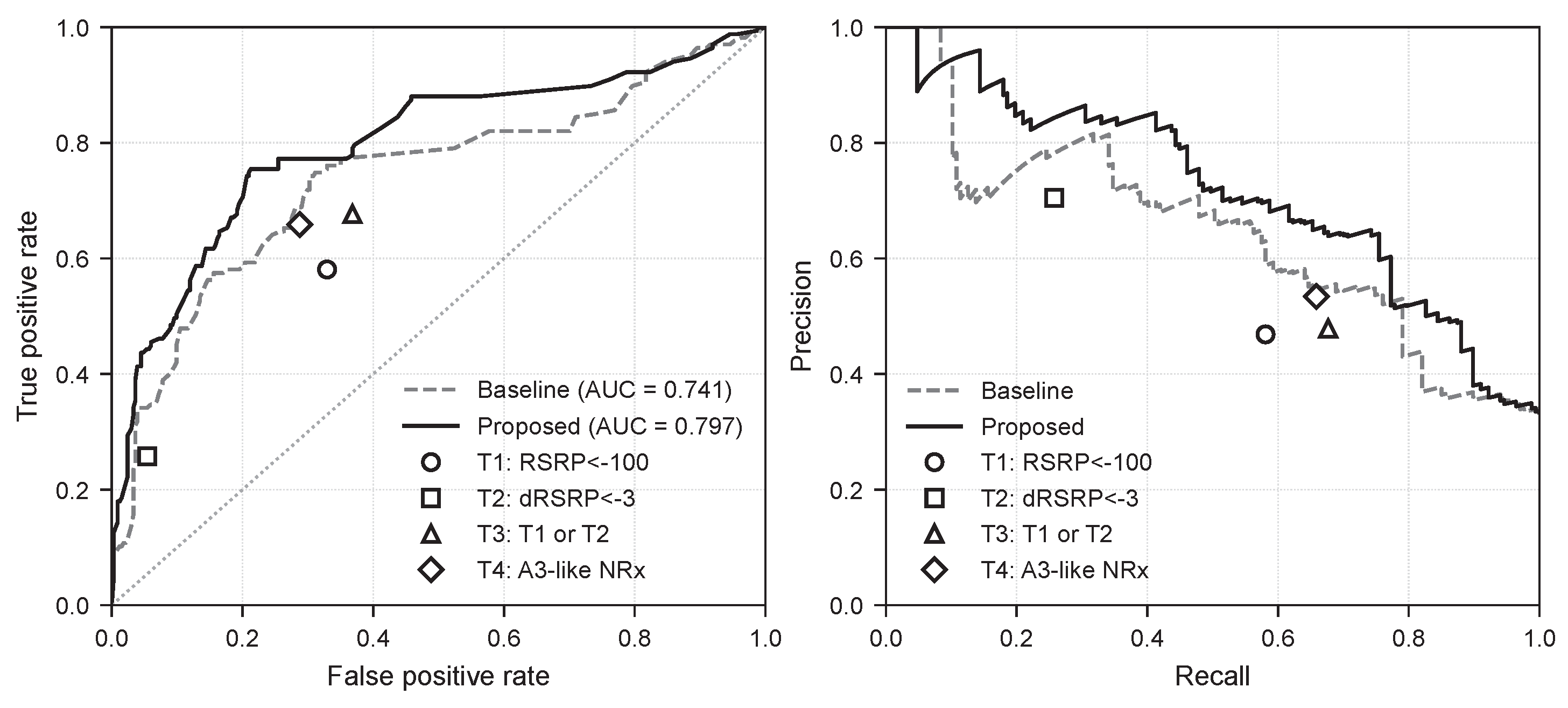 Preprints 212465 g004
