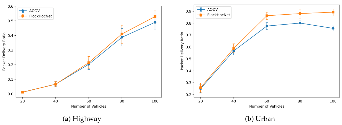 Preprints 235084 g003 Preprints 235084 g003
