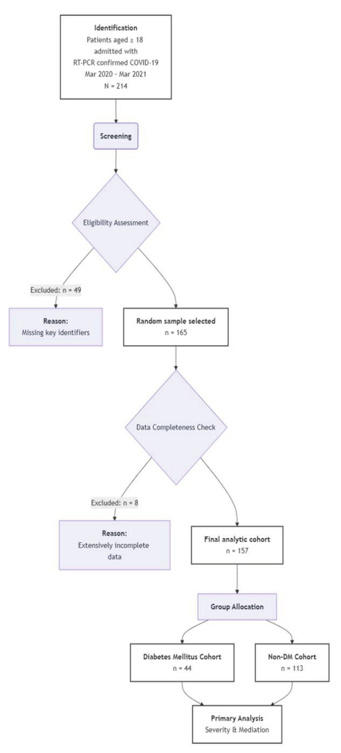 Preprints 196788 g001