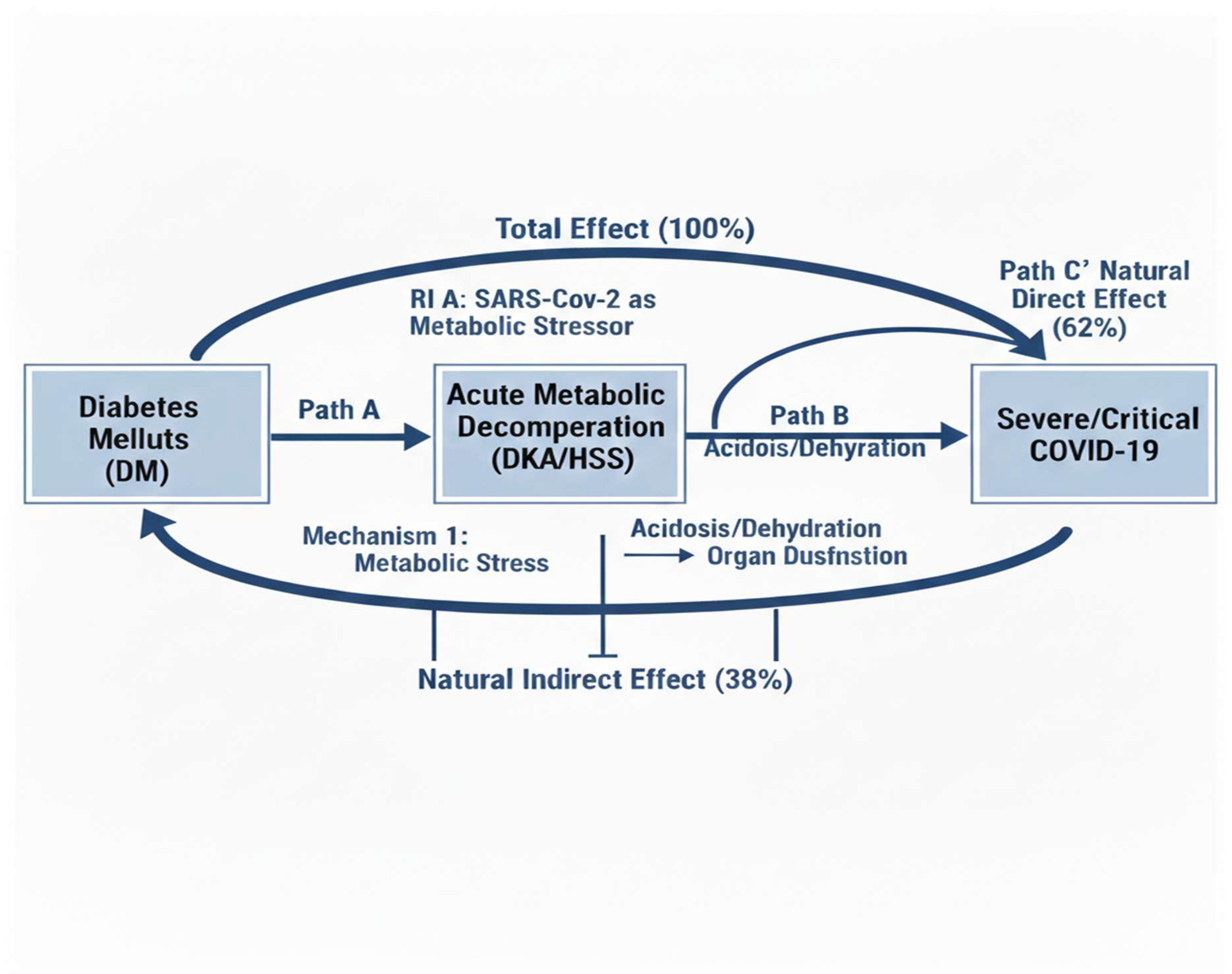 Preprints 196788 g002