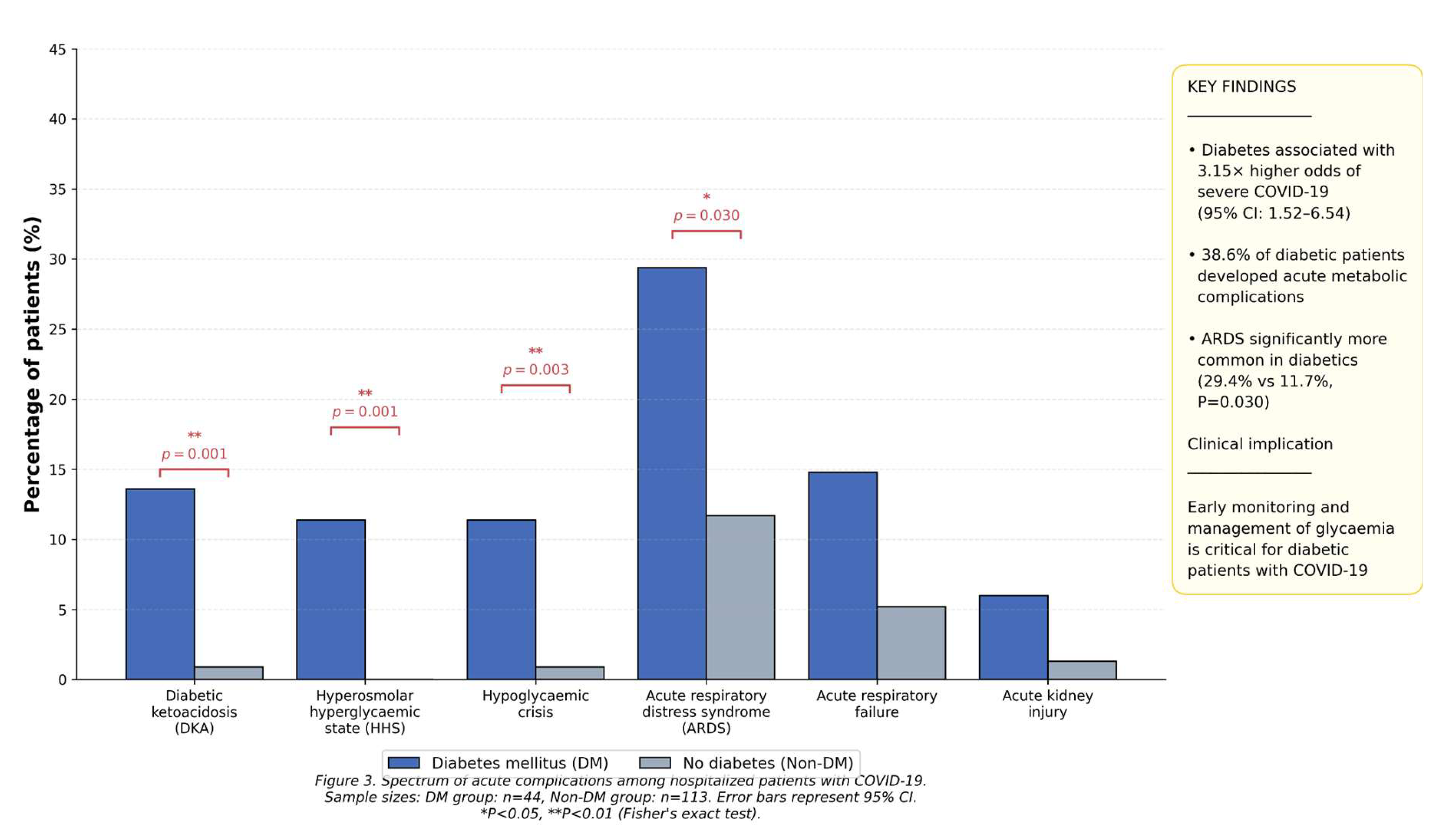 Preprints 196788 g003