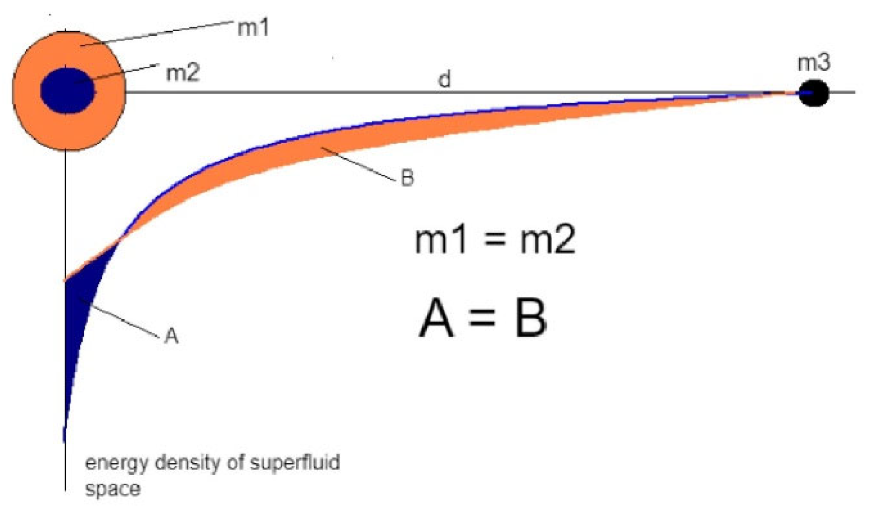 Preprints 174679 g003