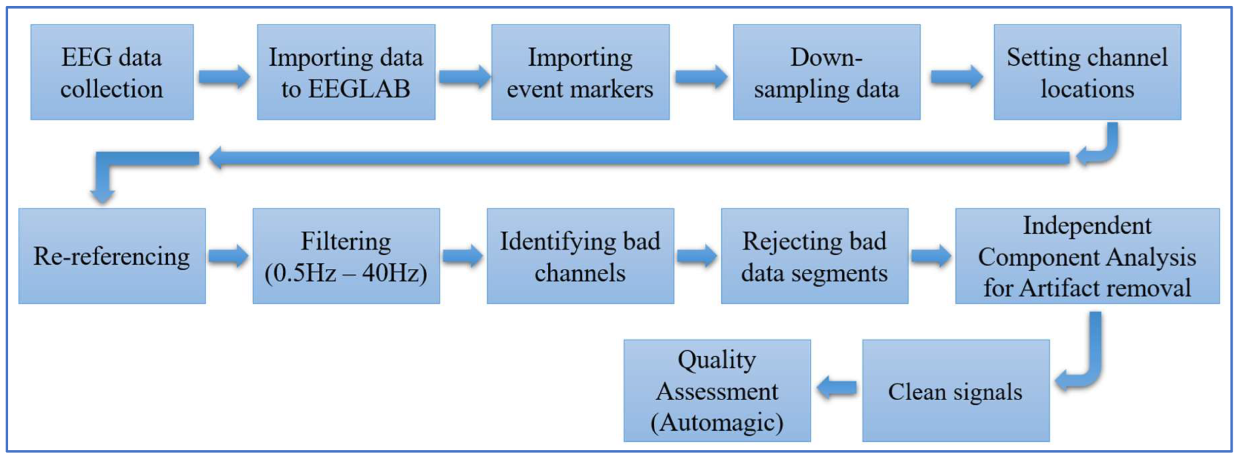 Preprints 206848 g004