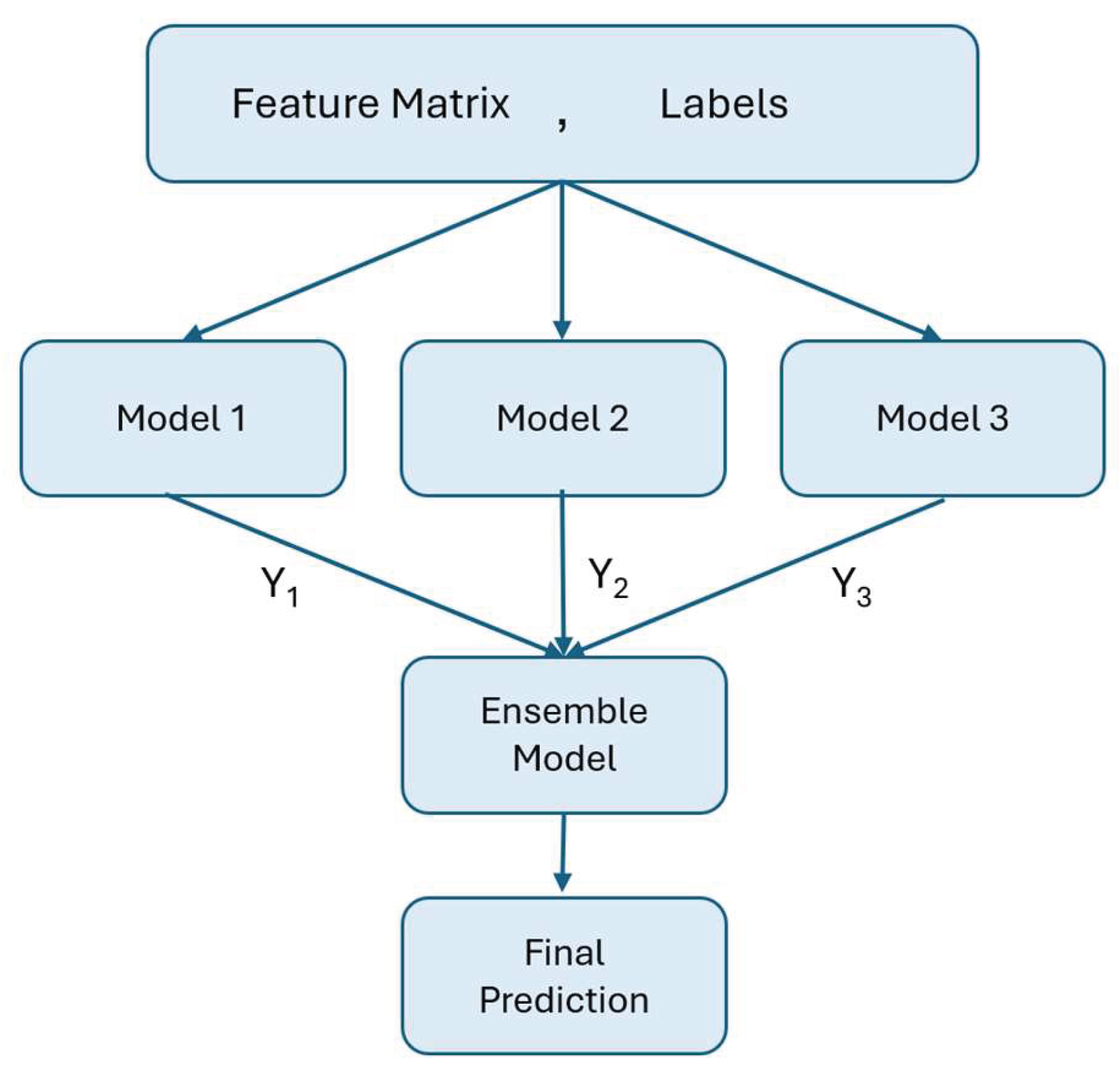 Preprints 206848 g009