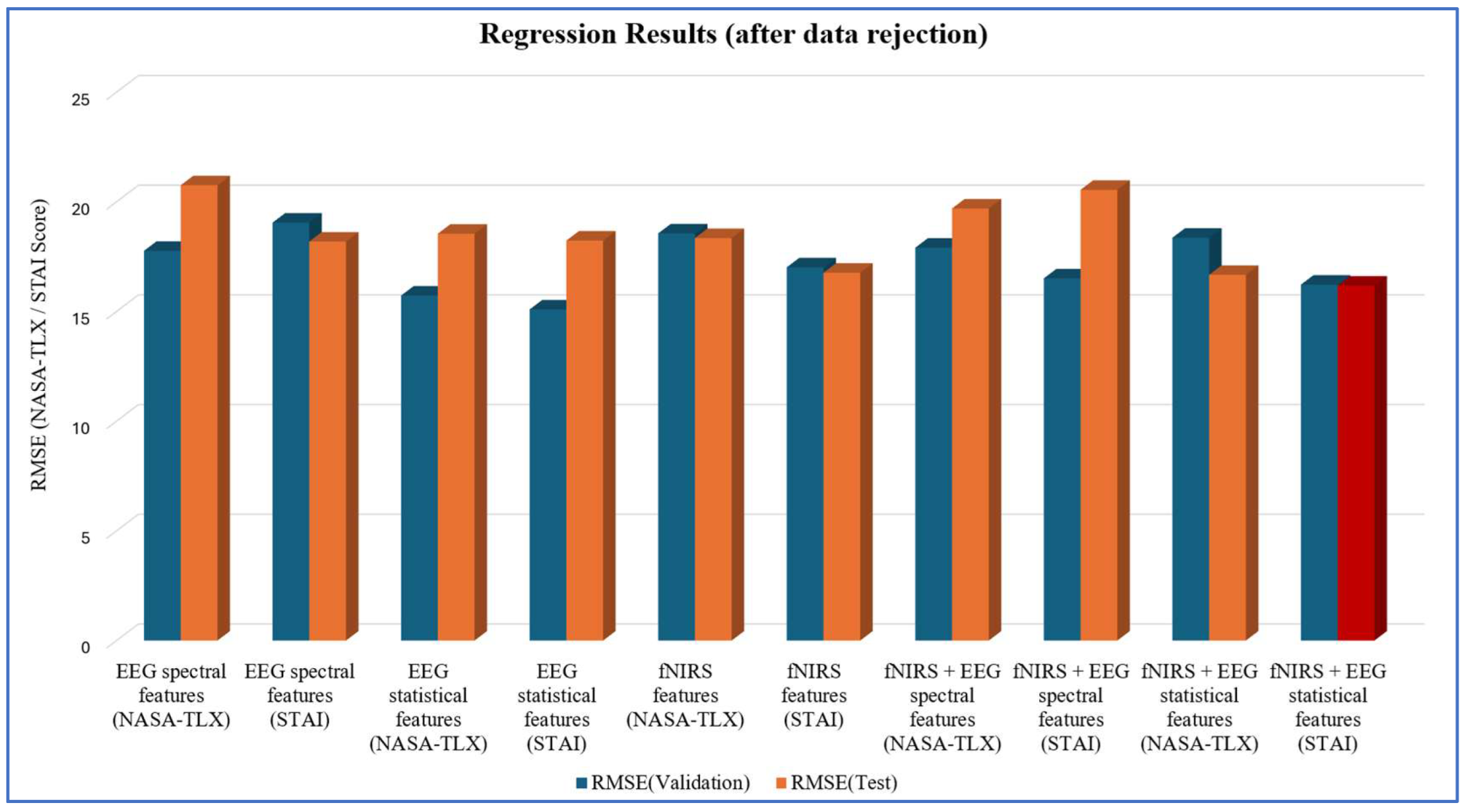 Preprints 206848 g011