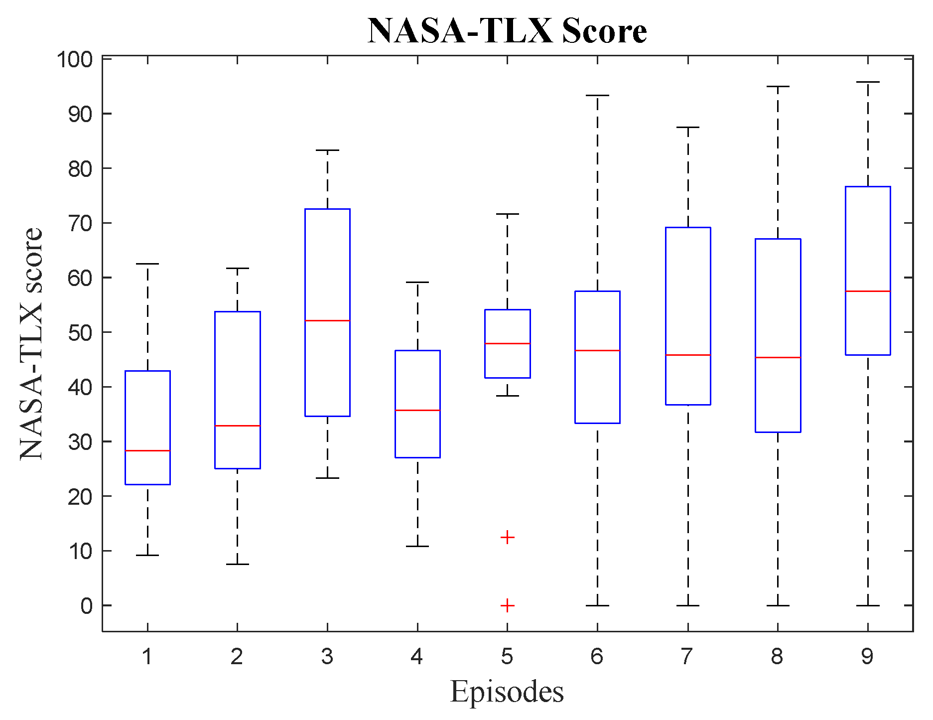 Preprints 206848 g025